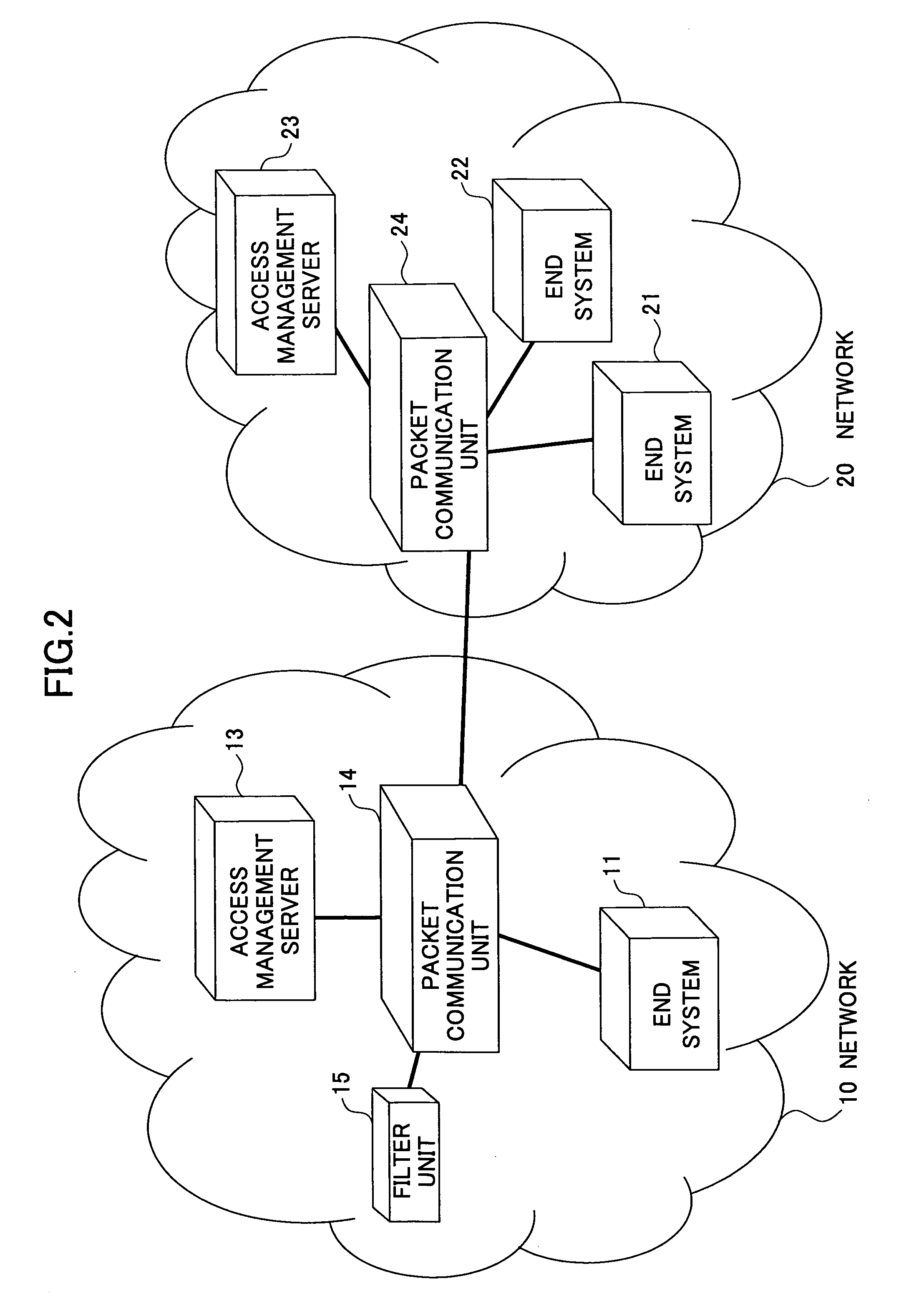 Access management method and access management server