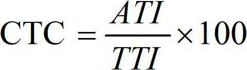 Insecticidal composition containing metarhizium anisopliae and tefluthrin