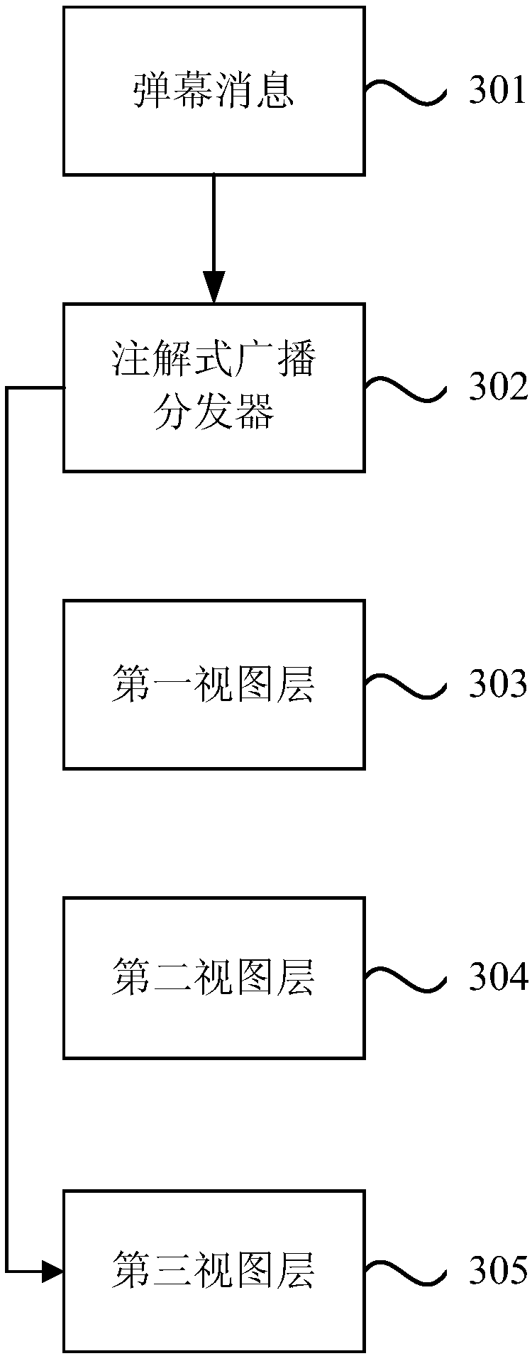Barrage message distribution method and device, equipment and storage medium
