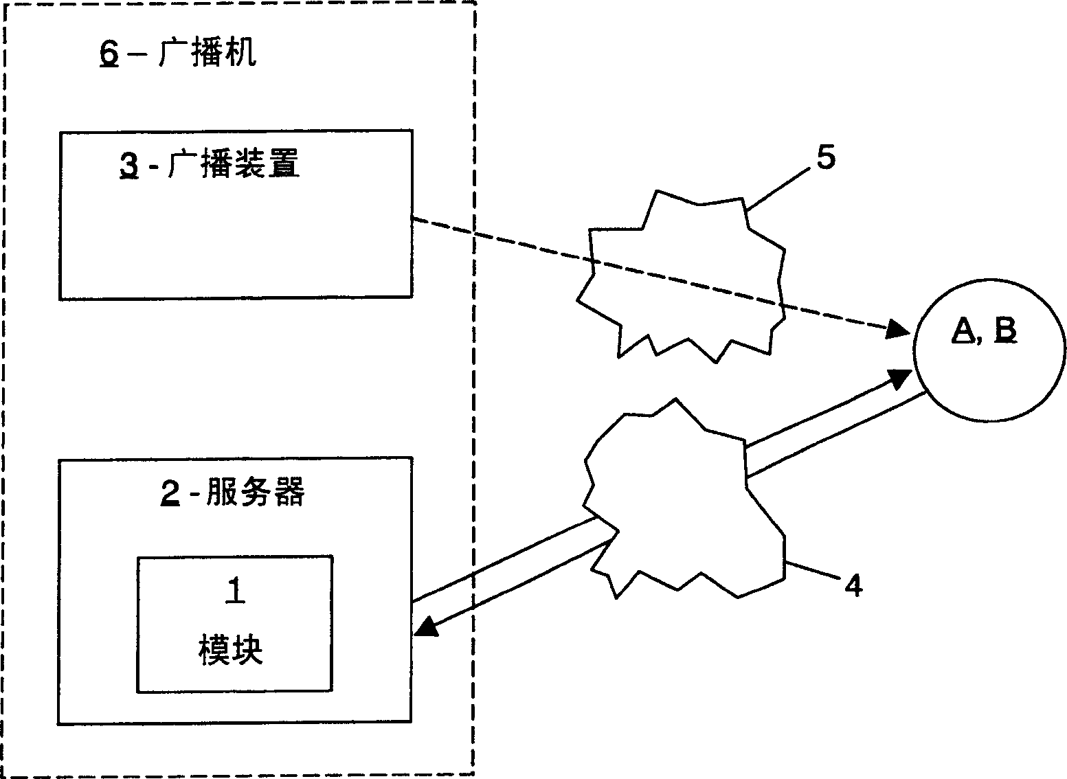 Module and process for inter-user communication