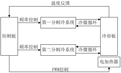 Refrigerant direct cooling system and control method thereof