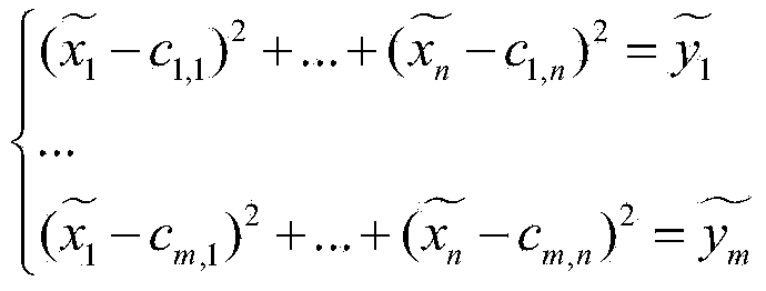 Multivariable public-key encryption/decryption system and method based on hypersphere