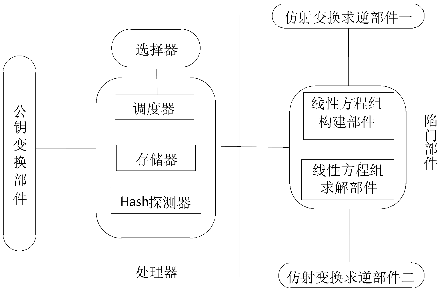 Multivariable public-key encryption/decryption system and method based on hypersphere