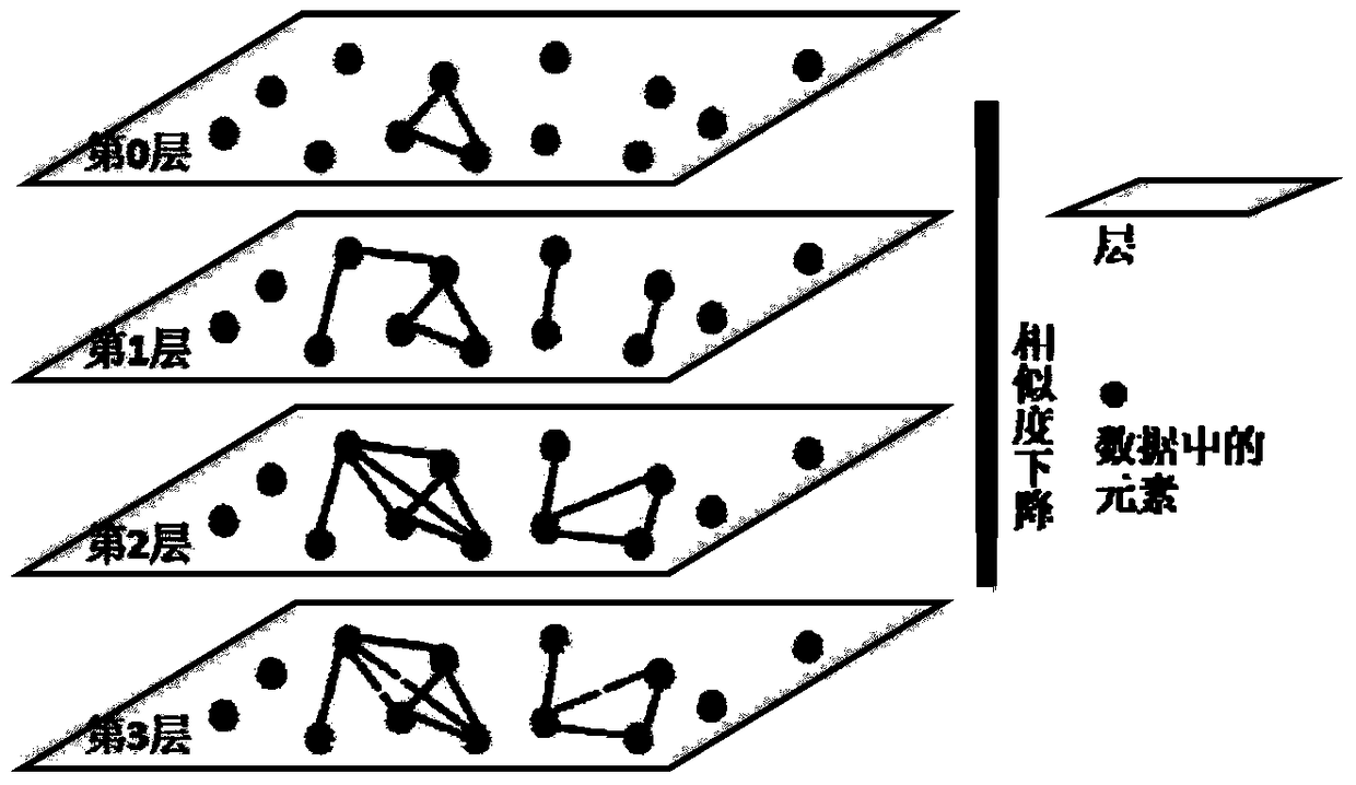 A multi-mode network topic generation method and system based on graph decomposition