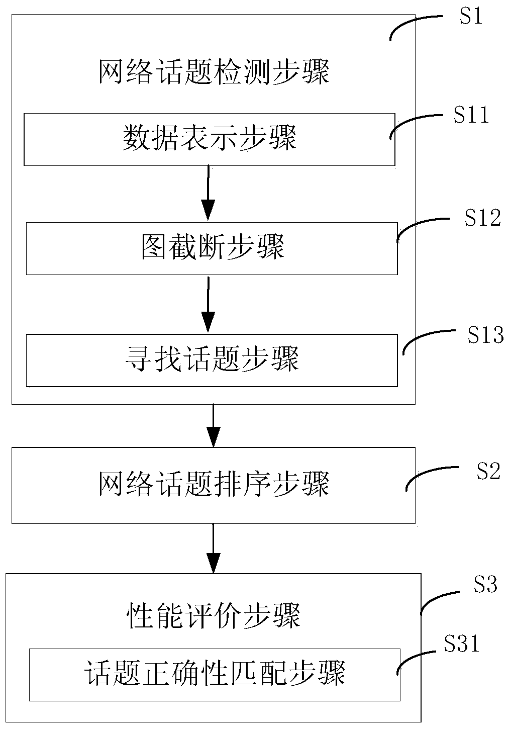 A multi-mode network topic generation method and system based on graph decomposition