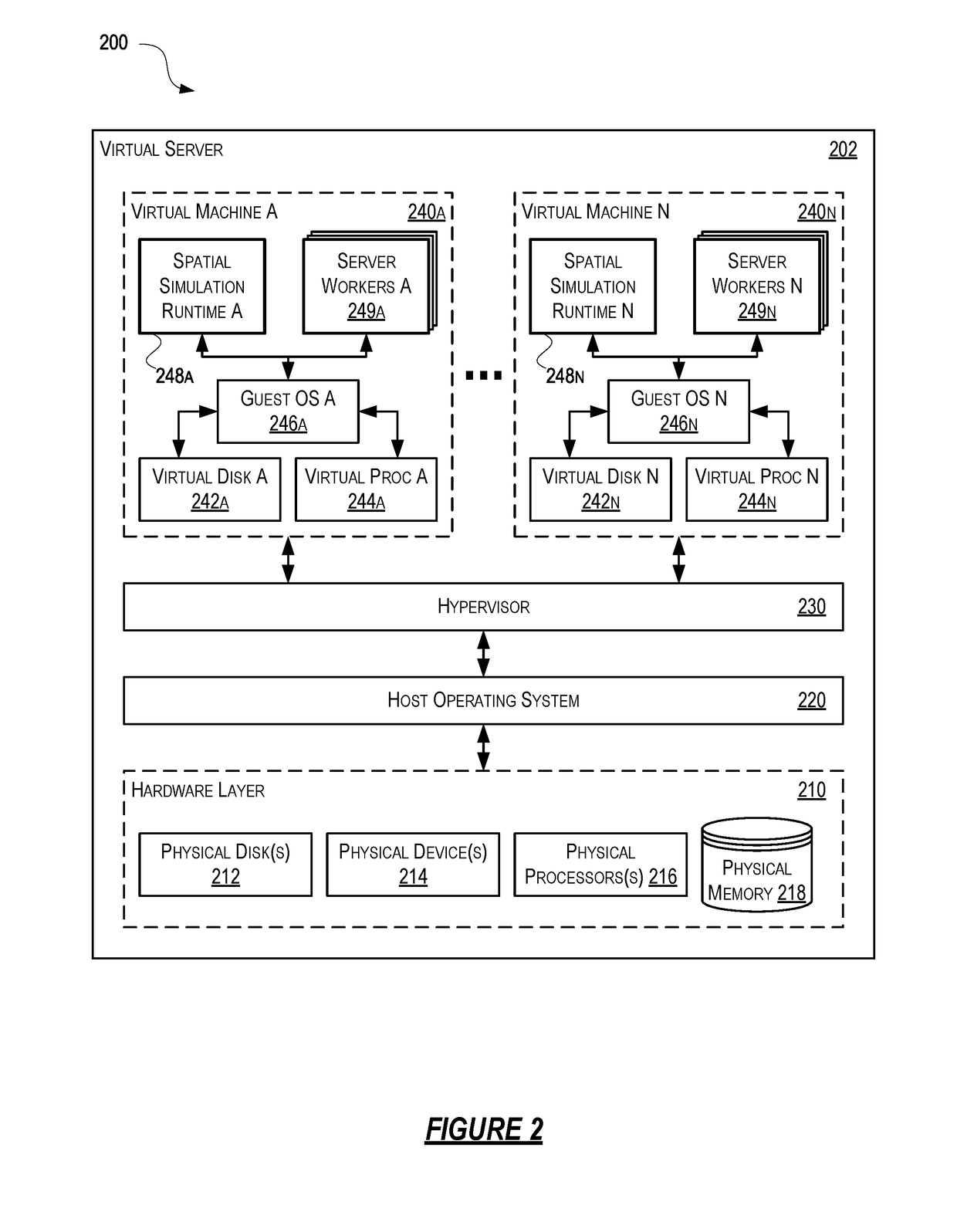 Load Balancing Systems and Methods
