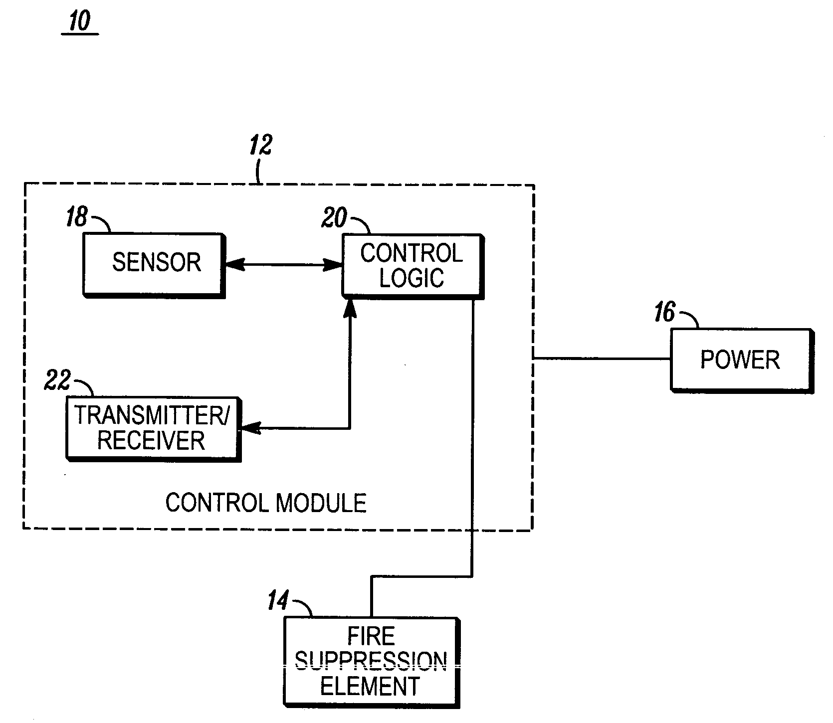 Portable wireless system and method for detection and automatic suppression of fires