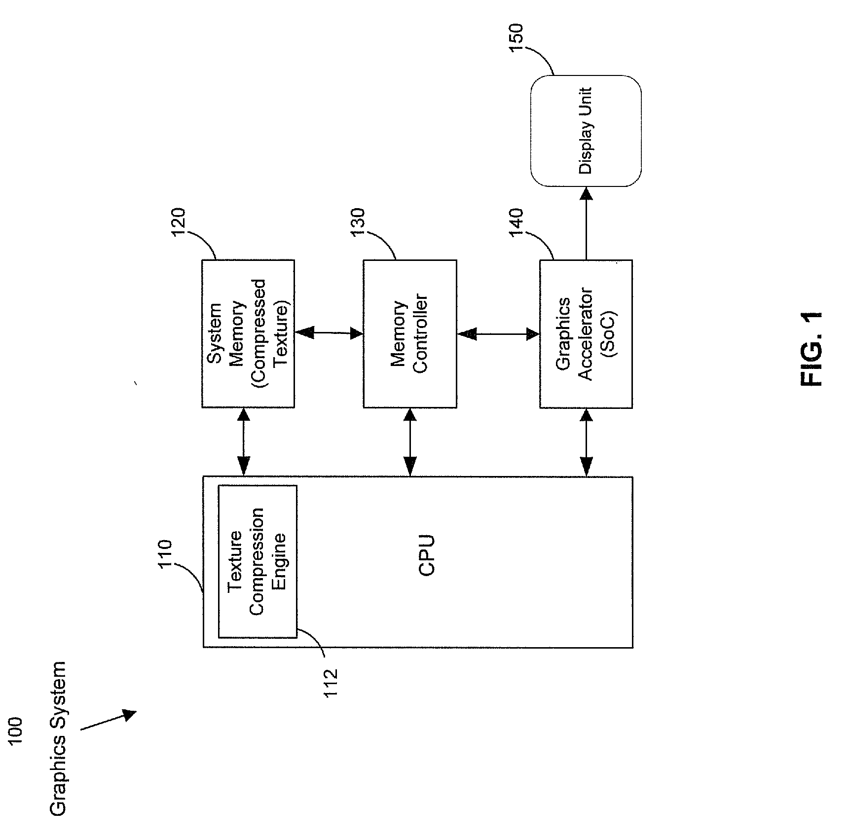 Method and system for texture compression in a system having an avc decoding and a 3D engine
