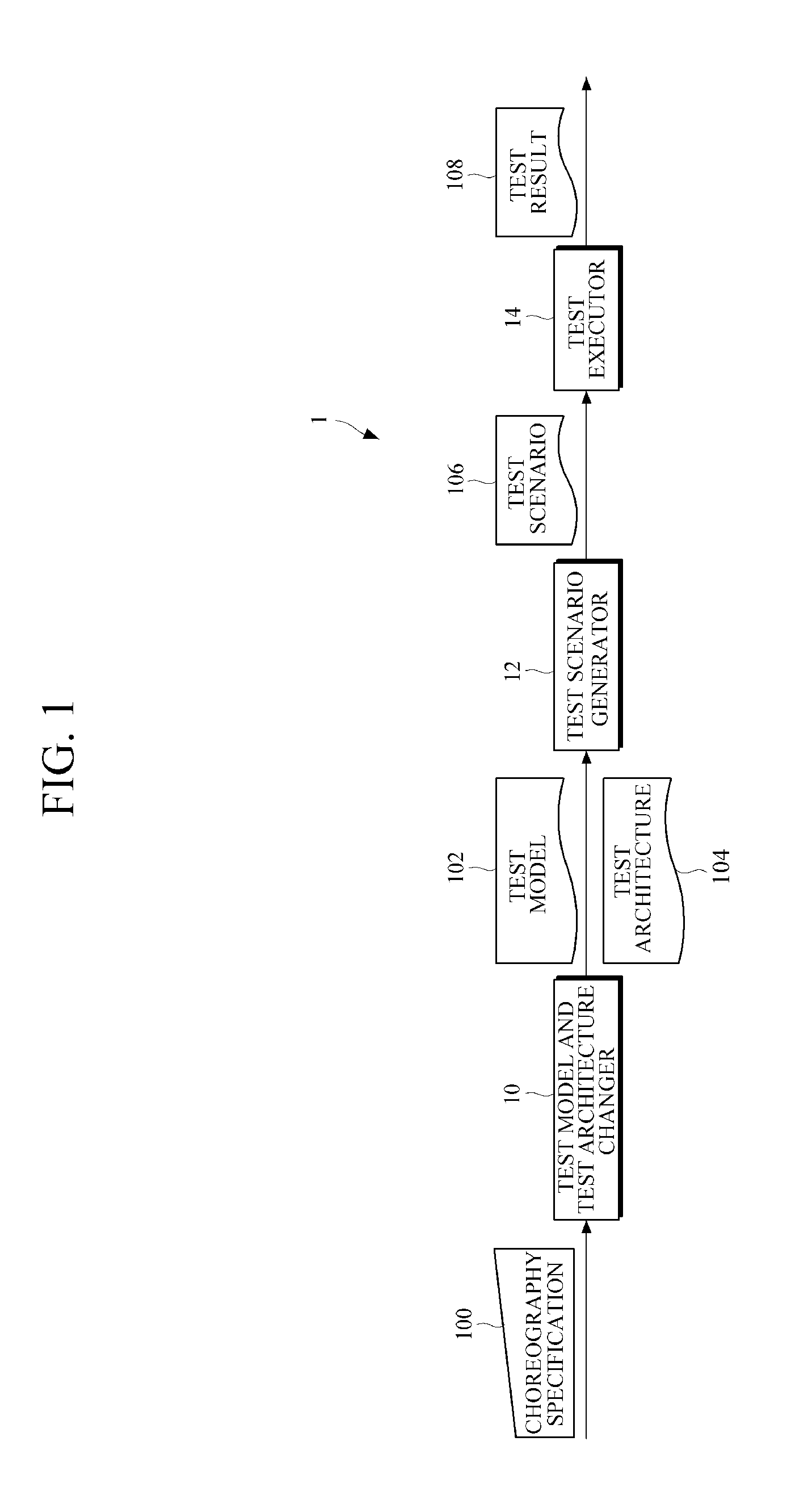 Apparatus and method for testing conformance of service choreography