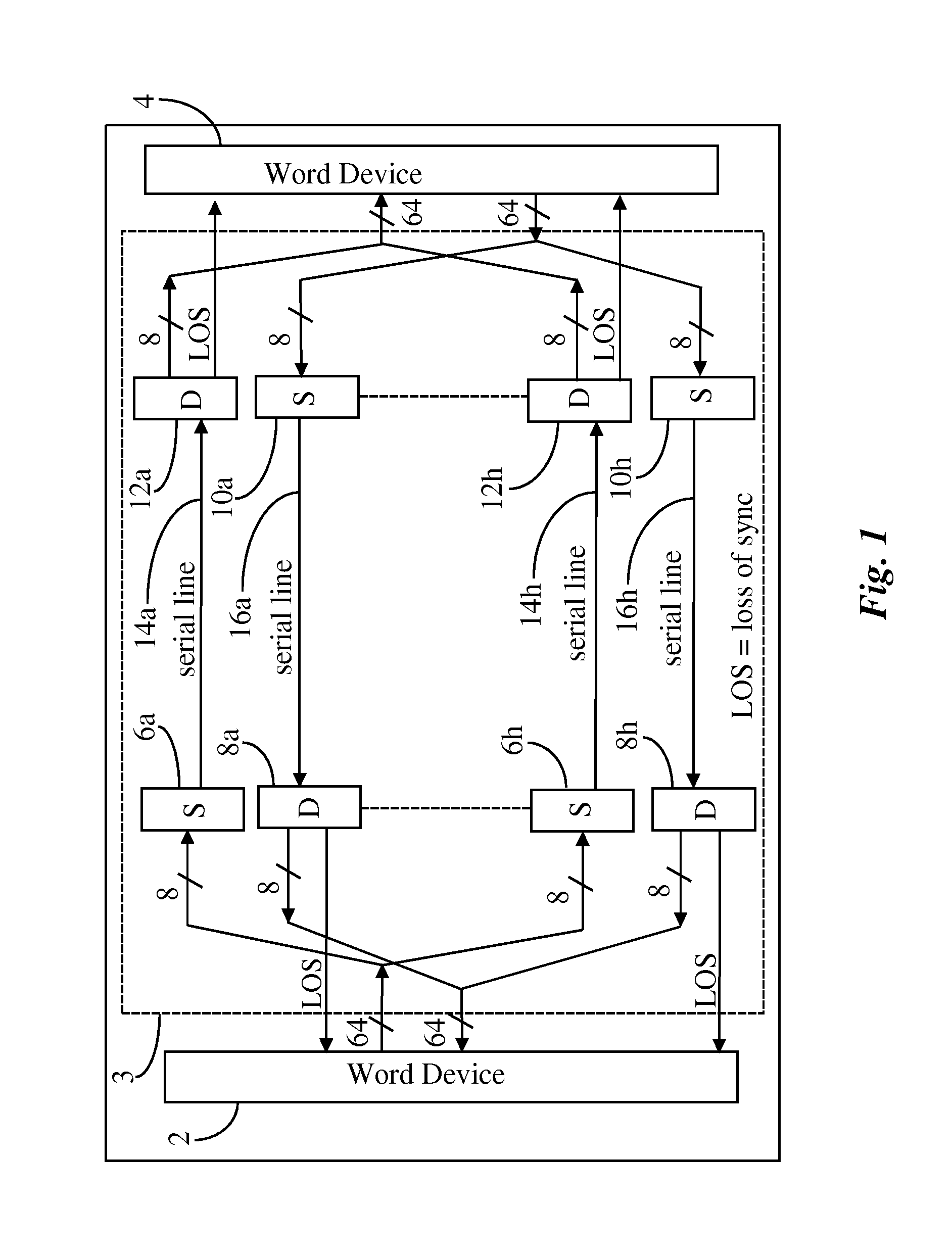 Method of link word synchronization