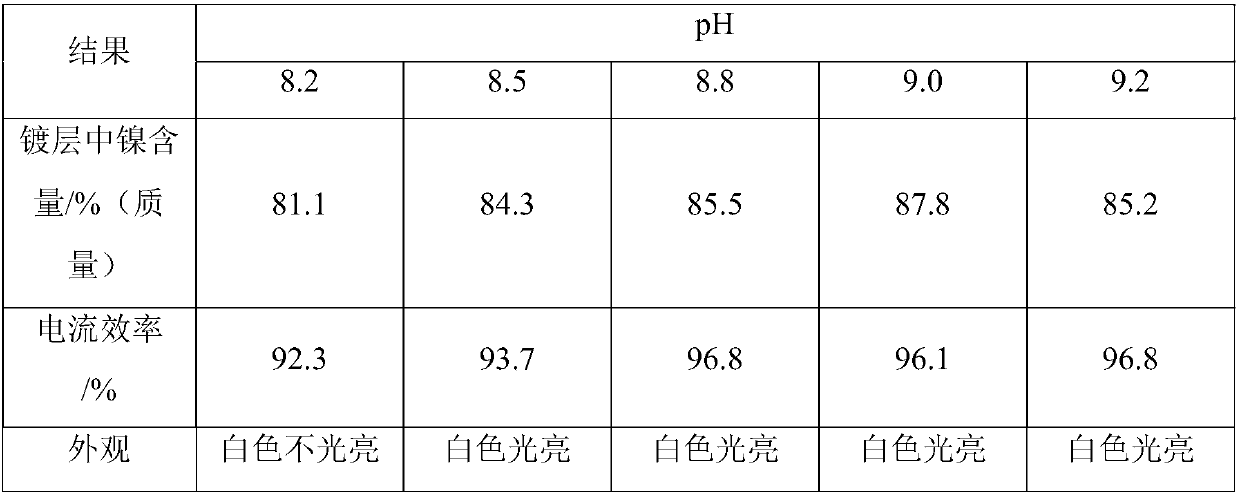 Terminal surface electroplating liquid and application thereof