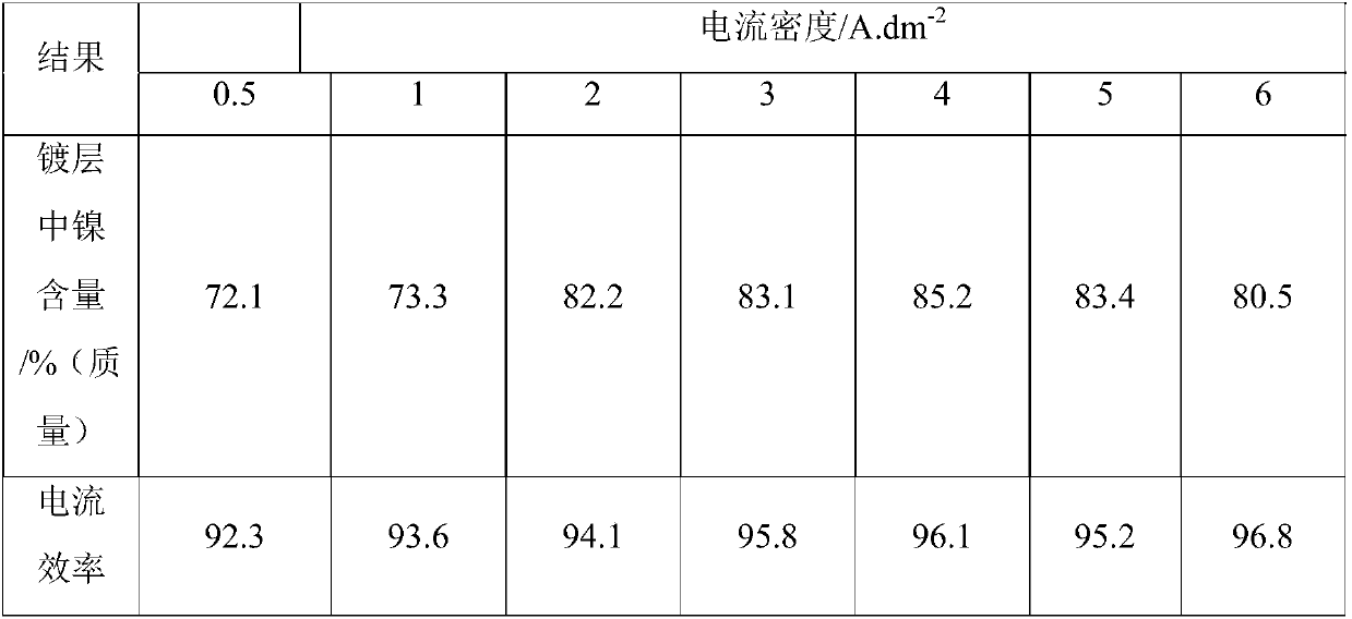 Terminal surface electroplating liquid and application thereof