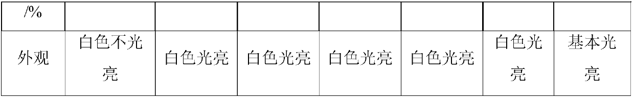 Terminal surface electroplating liquid and application thereof