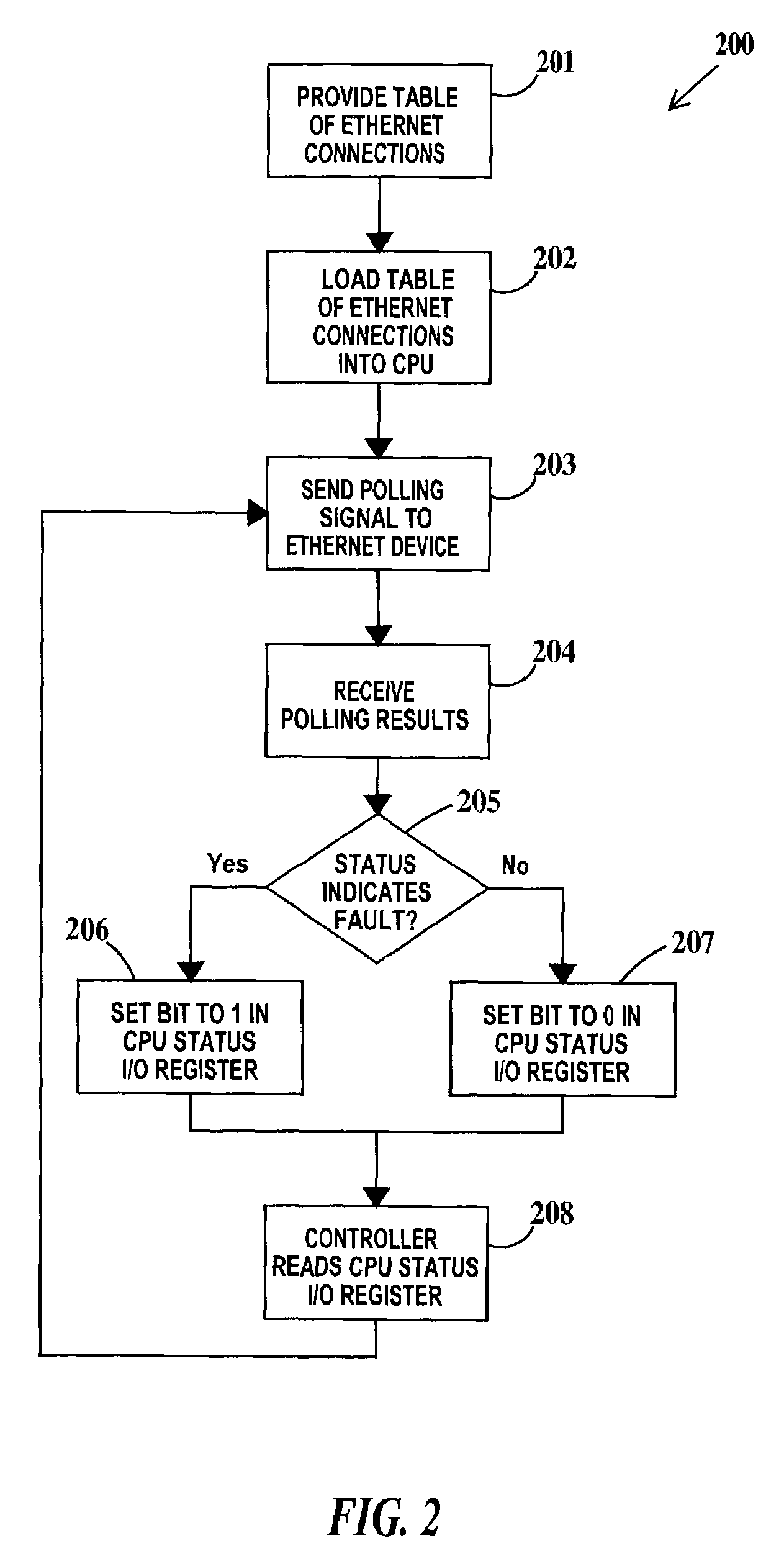 Ethernet interface device for reporting status via common industrial protocols