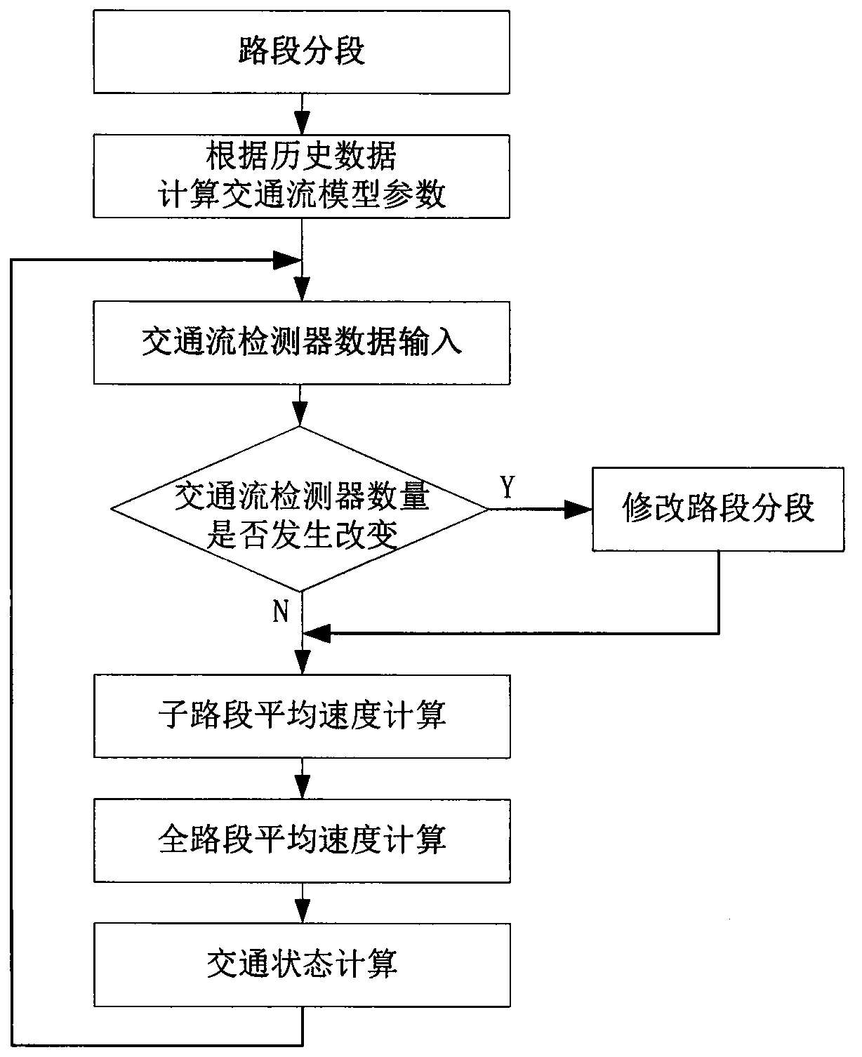 A Segmented Urban Road Traffic State Estimation Method