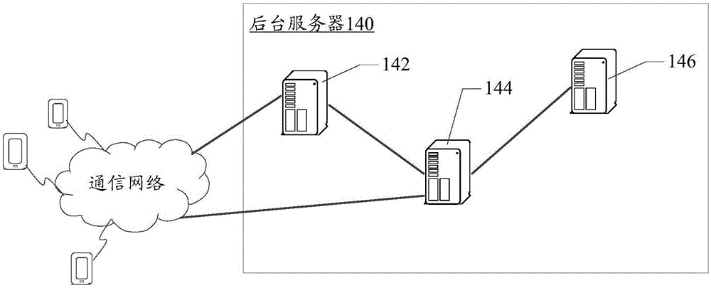 Virtual goods packet sending method, receiving method, devices and system
