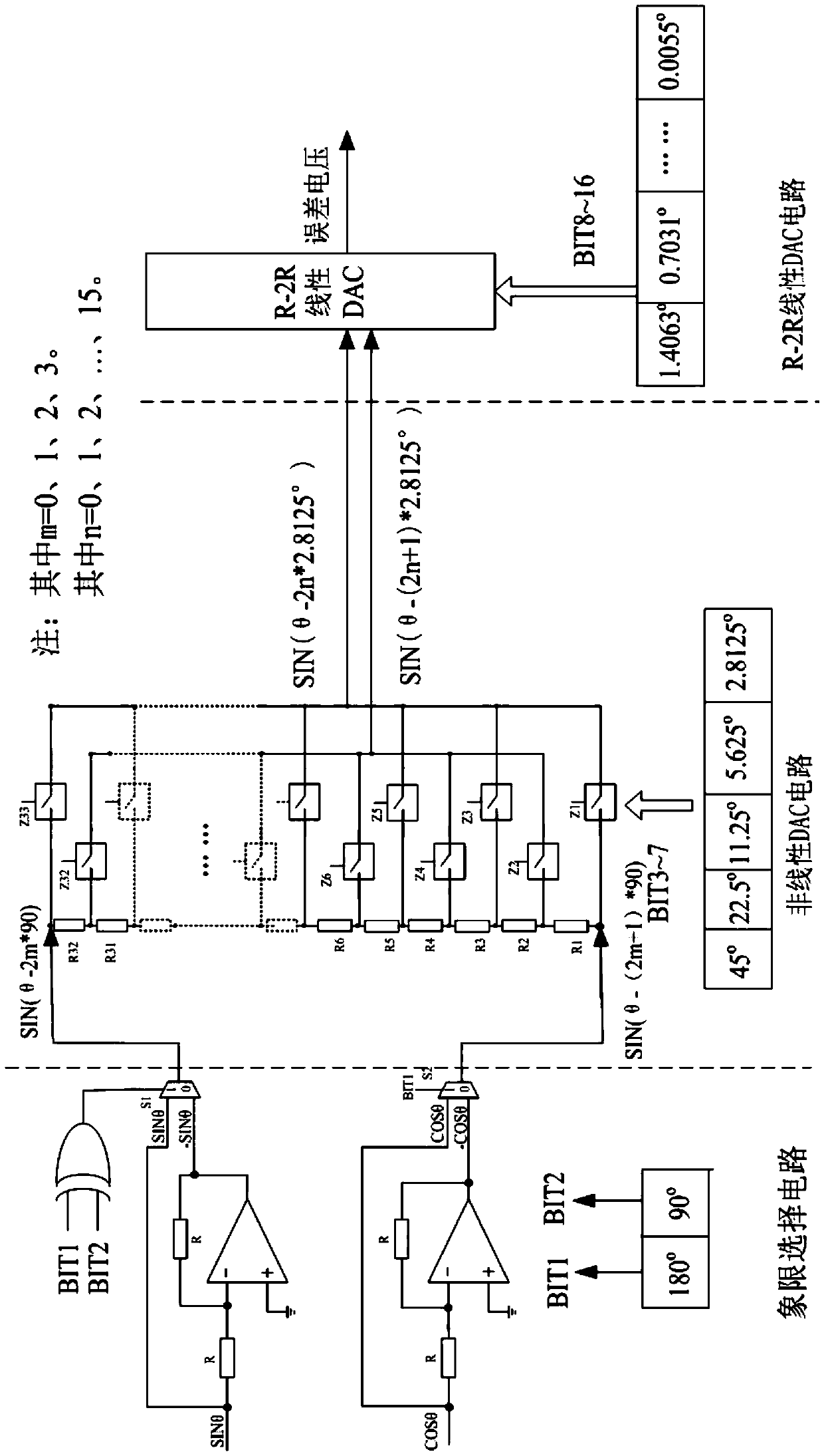 A single-chip internal reference axis angle conversion circuit and method