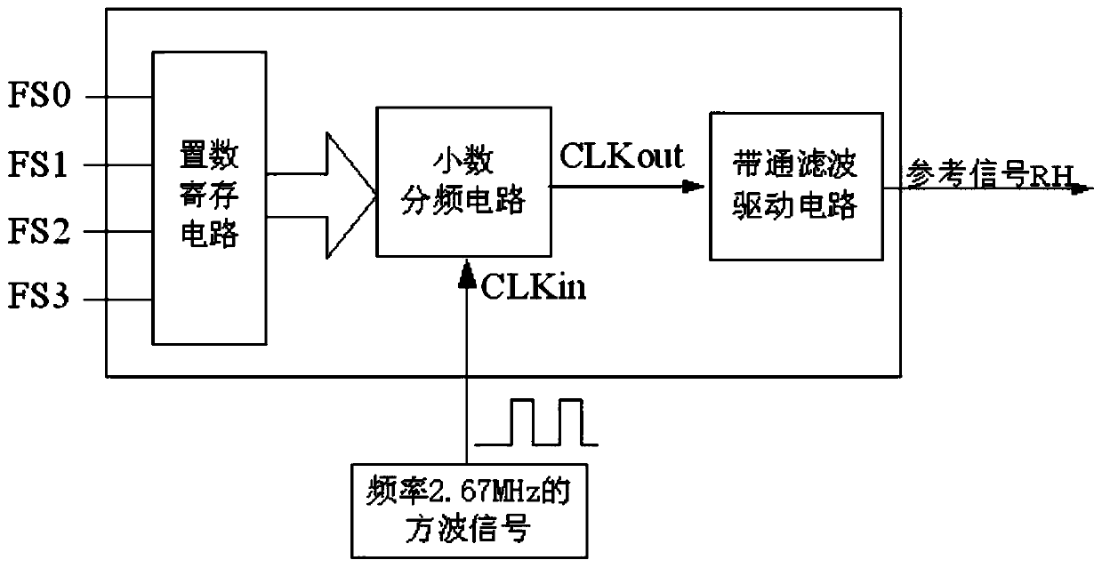 A single-chip internal reference axis angle conversion circuit and method