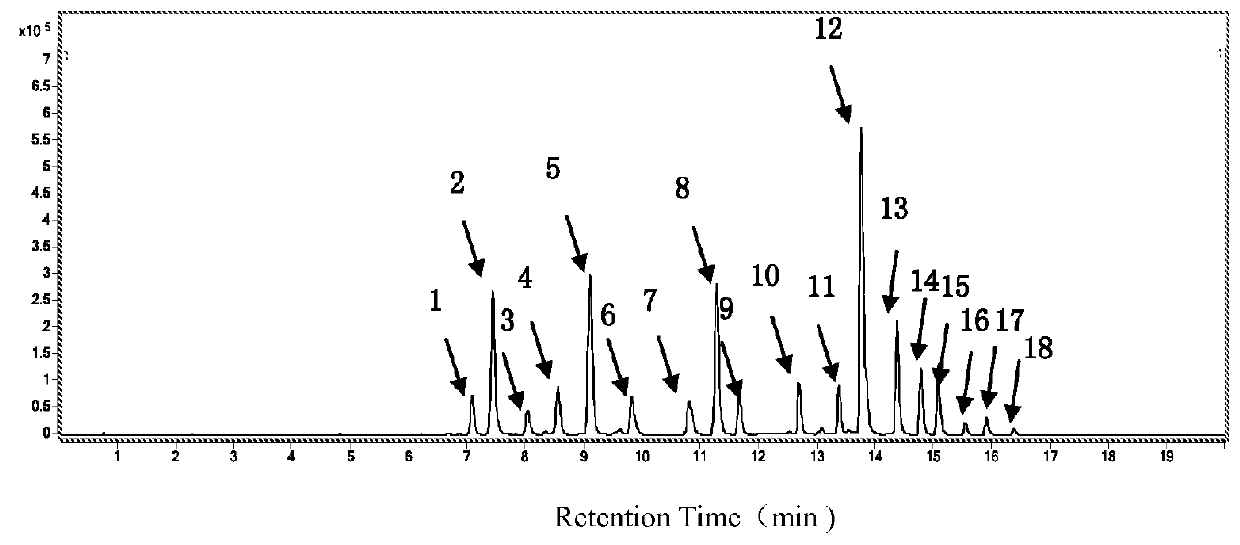 Method for establishing shenqi fuzheng injection fingerprint spectrum