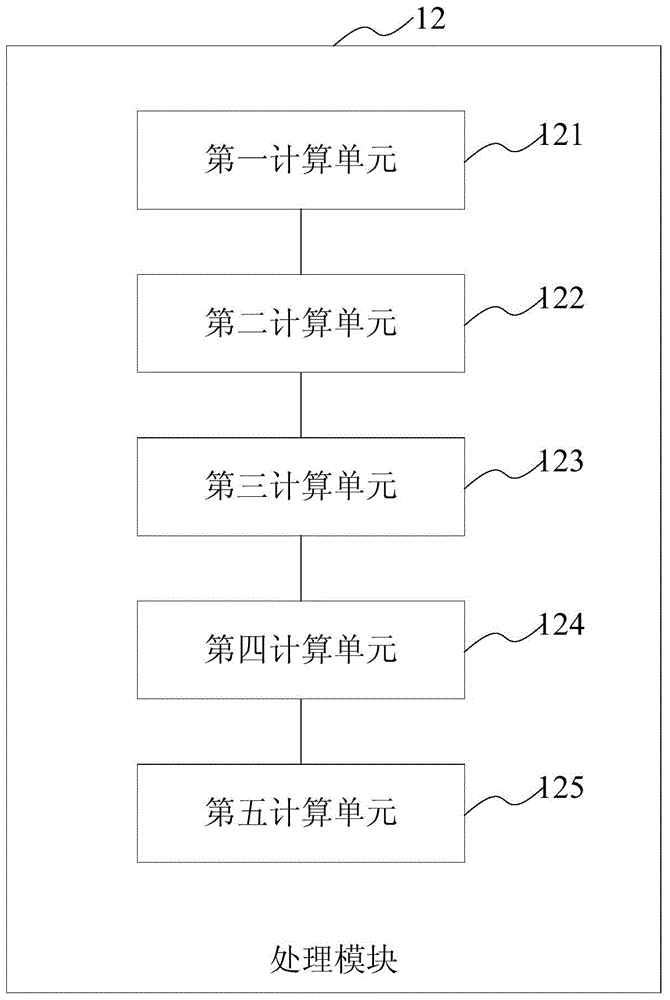 Method and system for time synchronization calibration of wireless sensor network