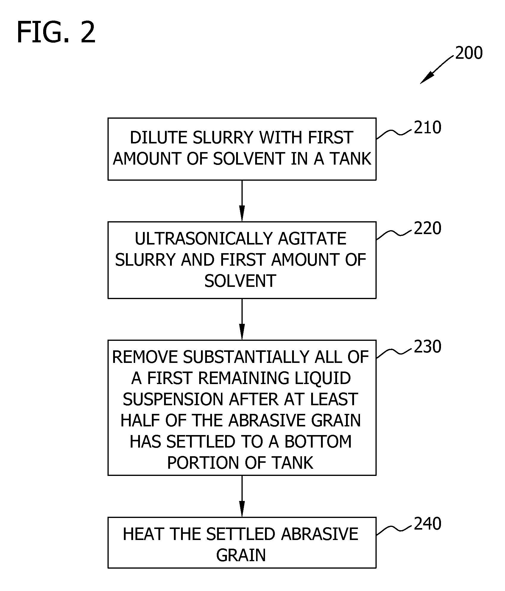 Method and System for Processing Abrasive Slurry