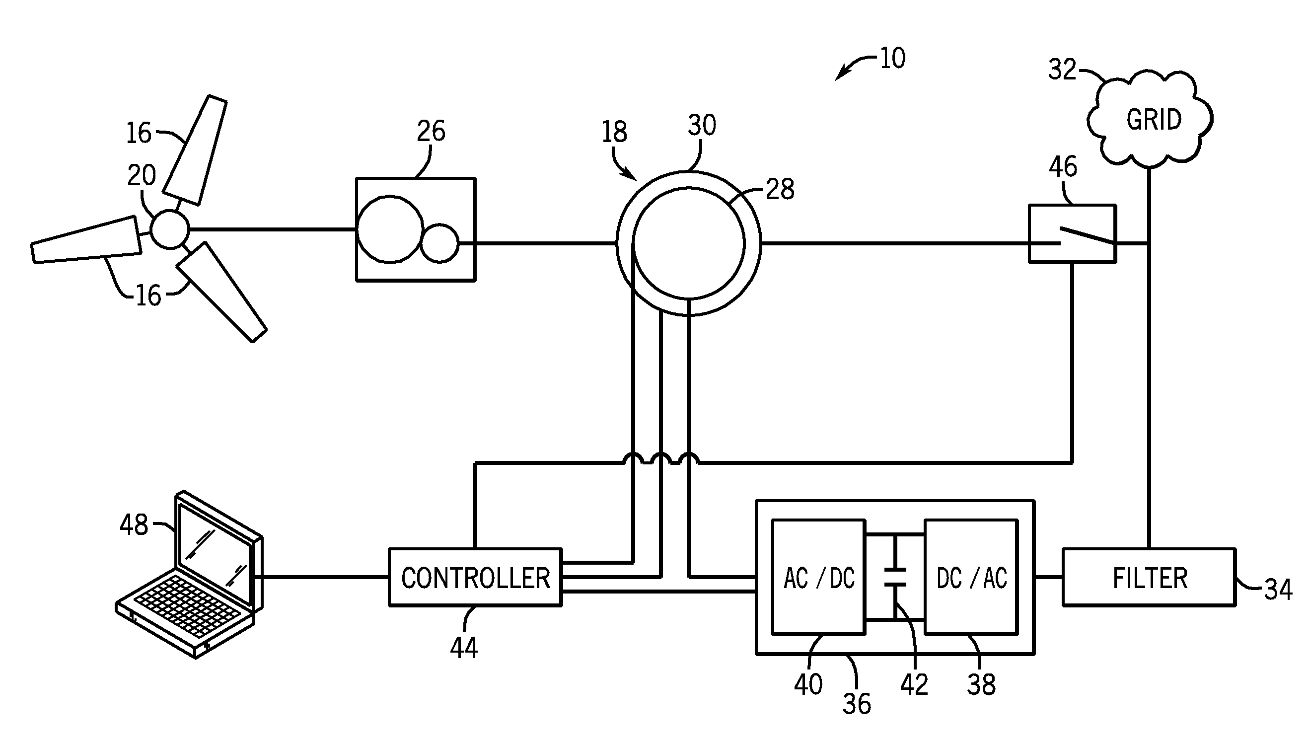 System for detecting generator winding faults