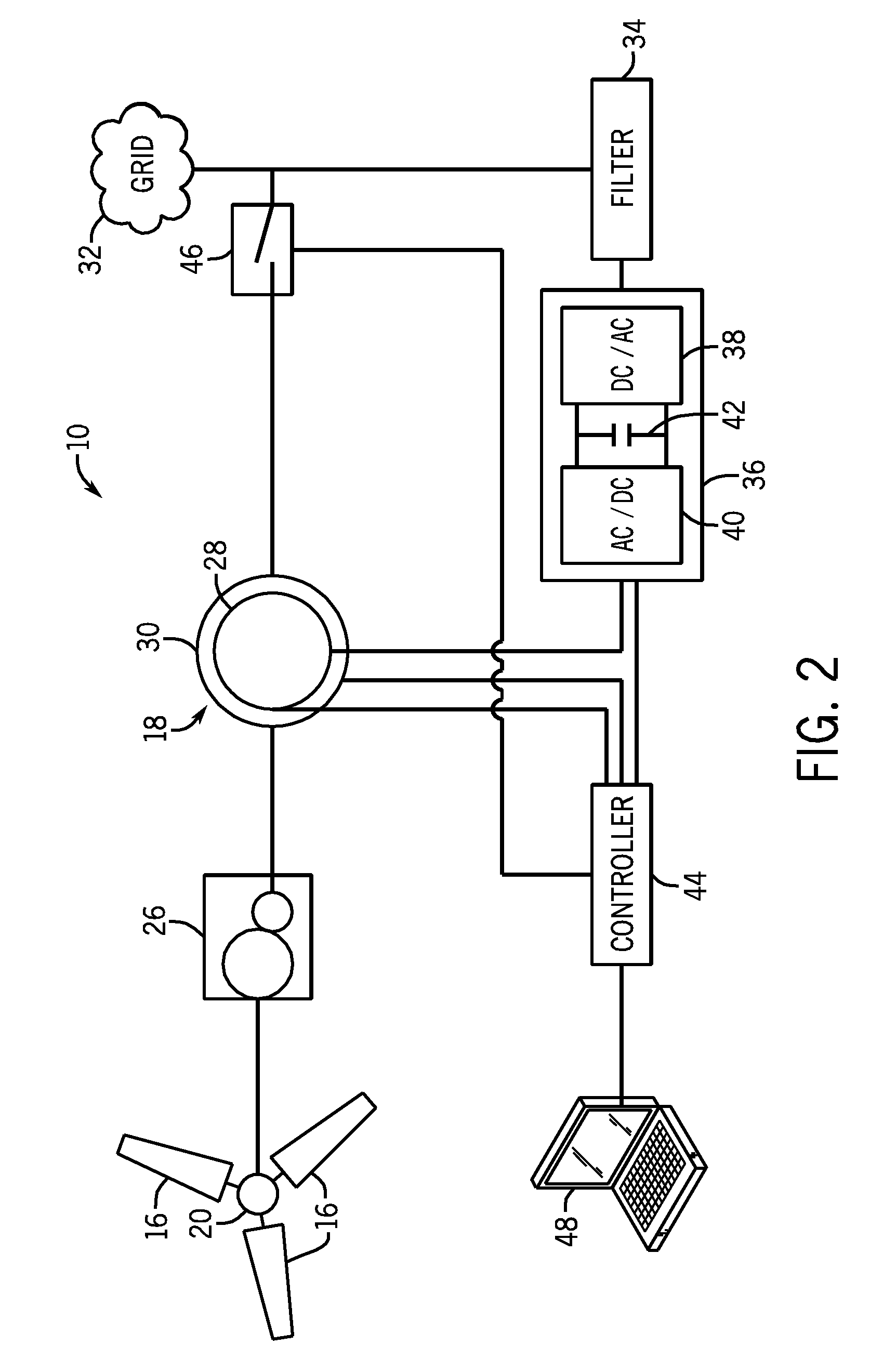 System for detecting generator winding faults