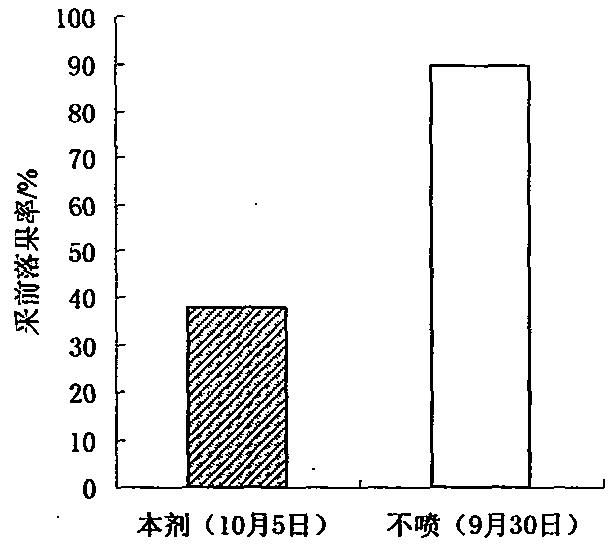 A fruit-preserving and anti-falling agent for preventing persimmon tree flower and fruit drop containing avg