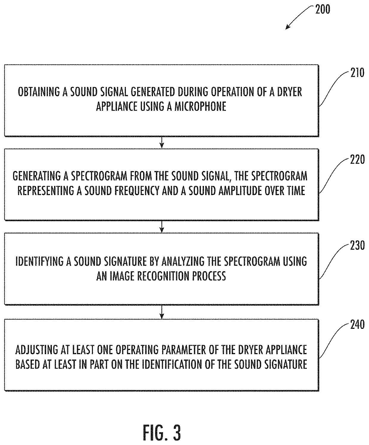 System and method for using sound to monitor the operation of a dryer appliance