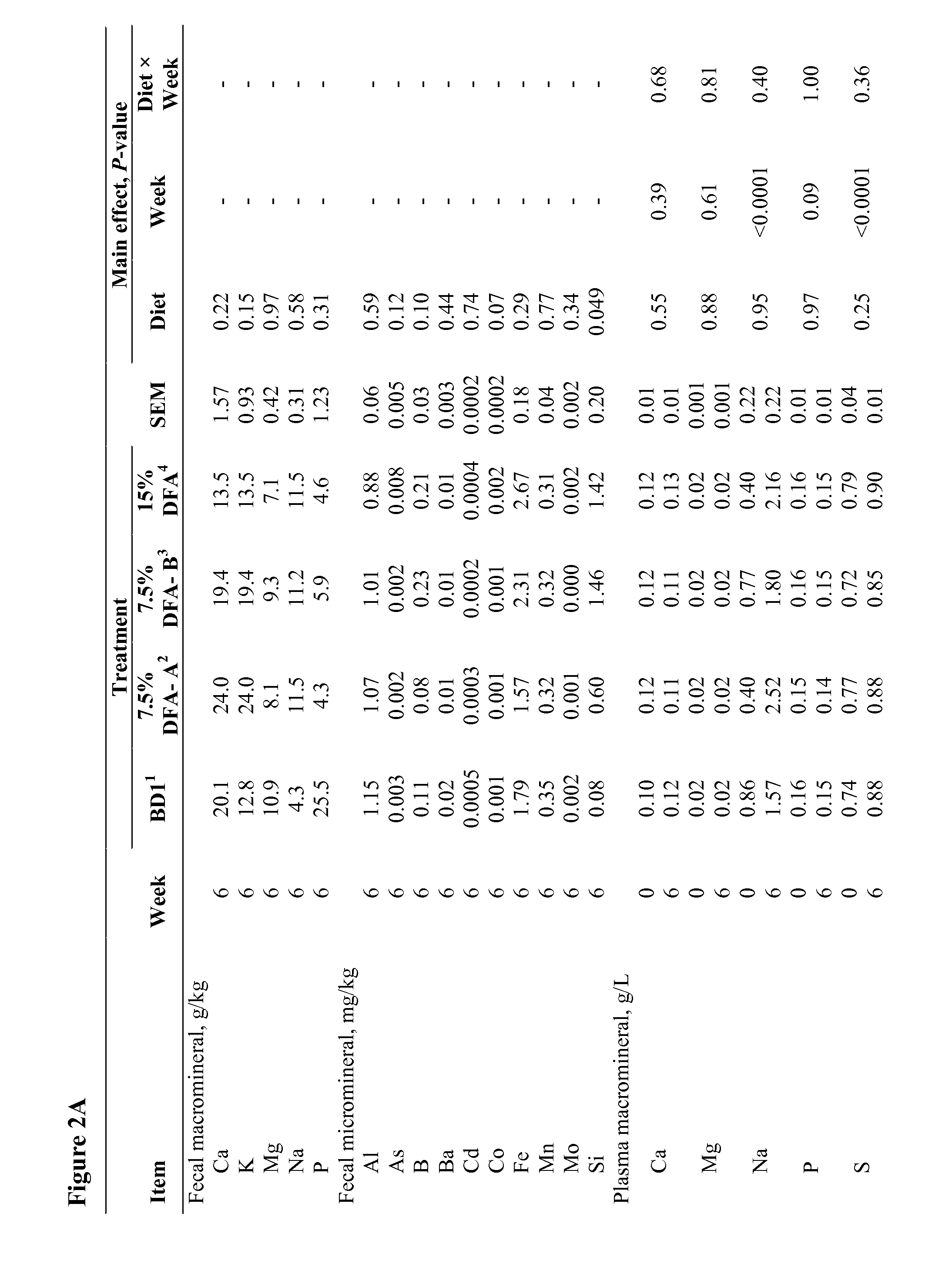 Algal-based animal feed composition, animal feed supplement, and uses thereof
