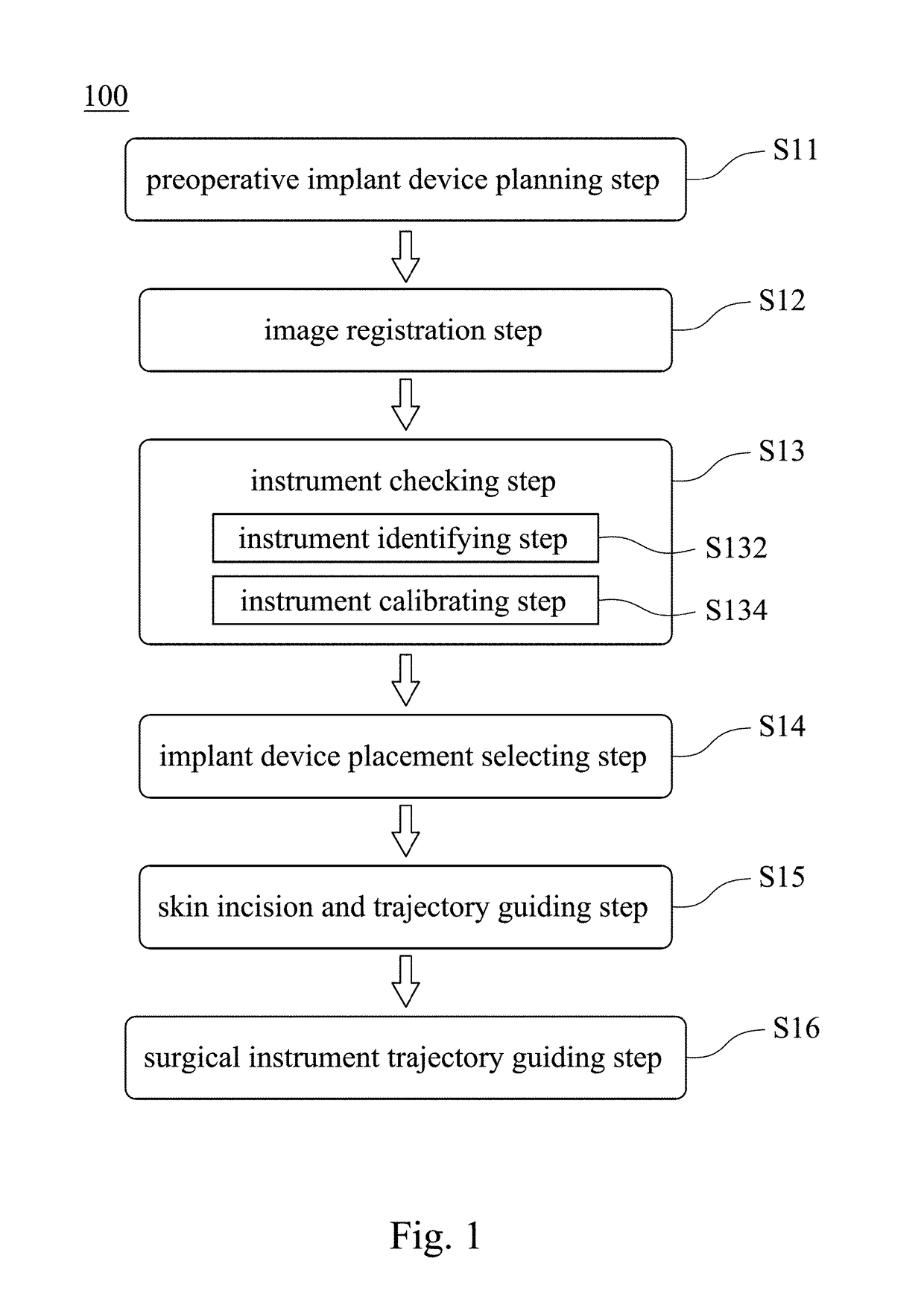 No-touch surgical navigation method and system thereof