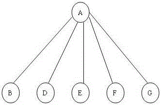 Indirect communication method