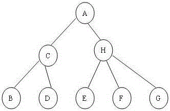 Indirect communication method