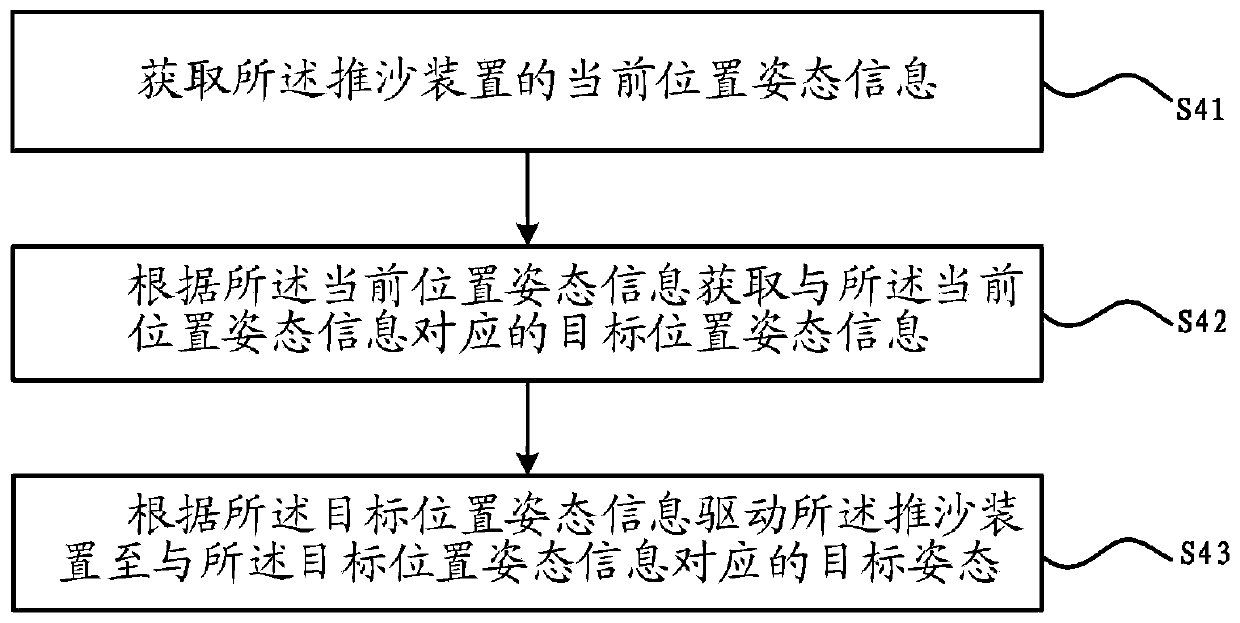 Projection sand table system control method and apparatus, and readable storage medium