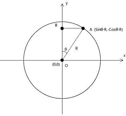 Method for realizing three-dimensional pie chart dynamic presentation