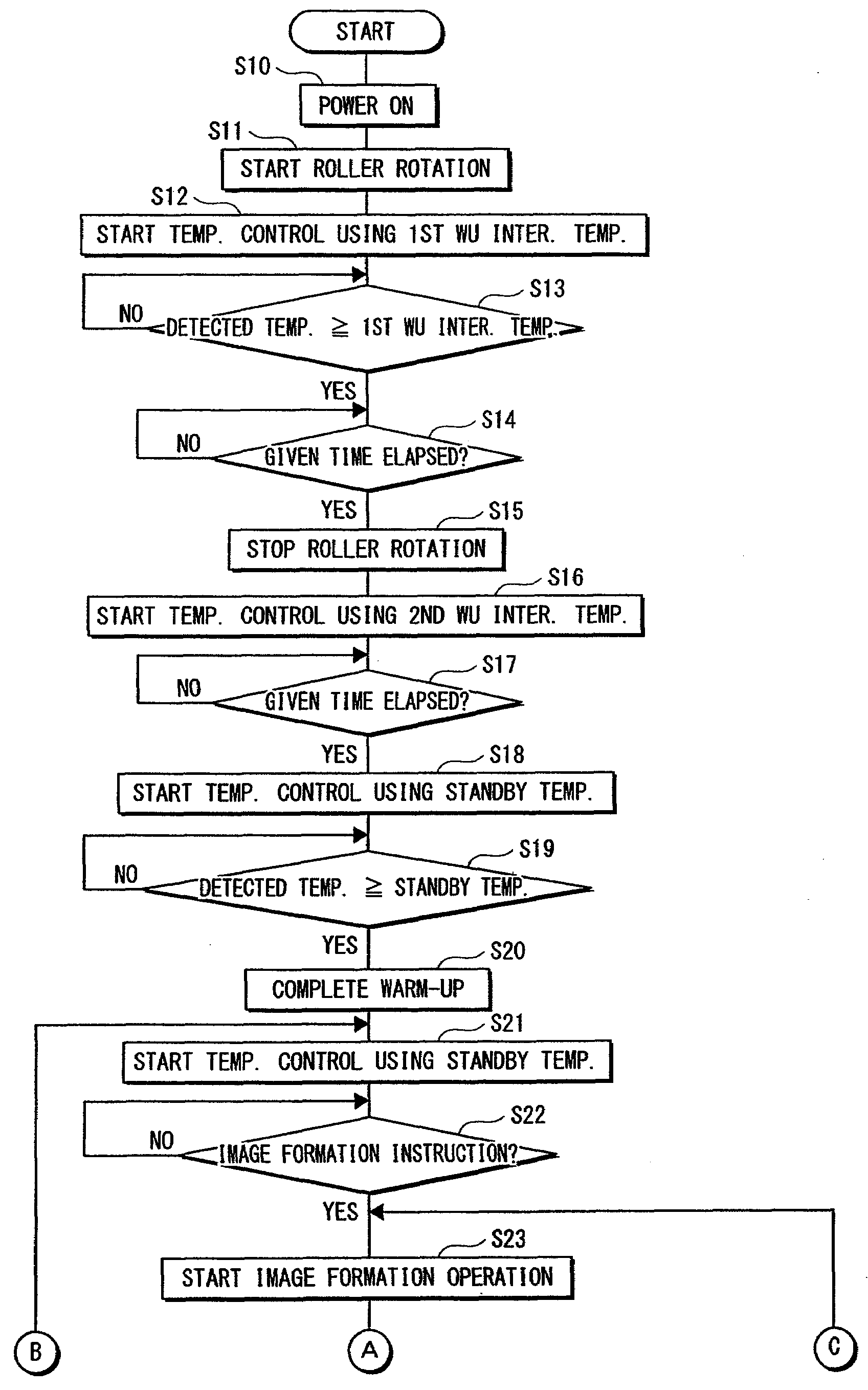 Image forming device and image forming method
