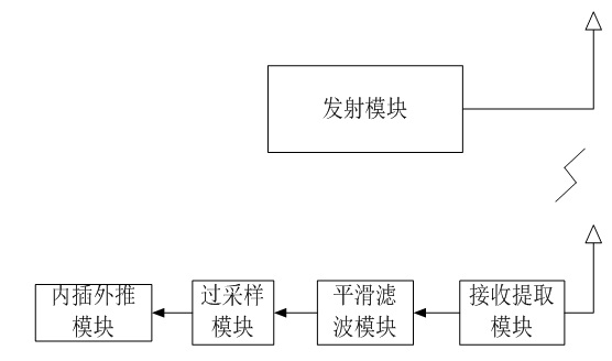 Frequency-domain channel estimation method and device of generalized multi-carrier system