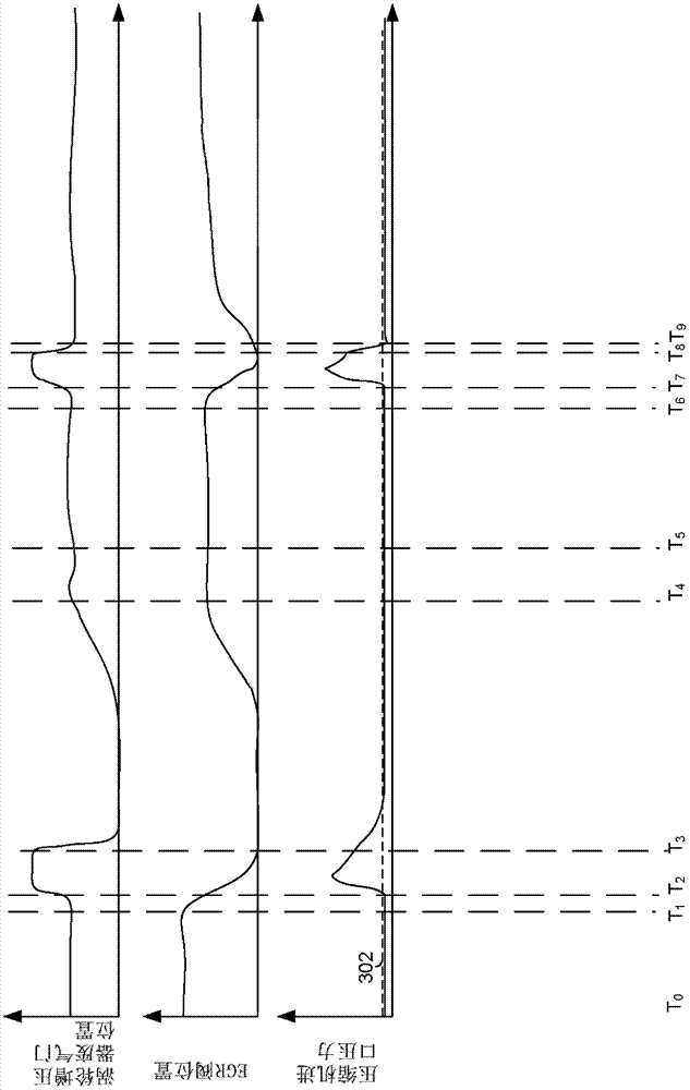 Method and system for providing air to an engine