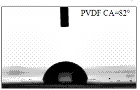 A method for preparing copper-based nano-zinc oxide-polyvinylidene fluoride composite material