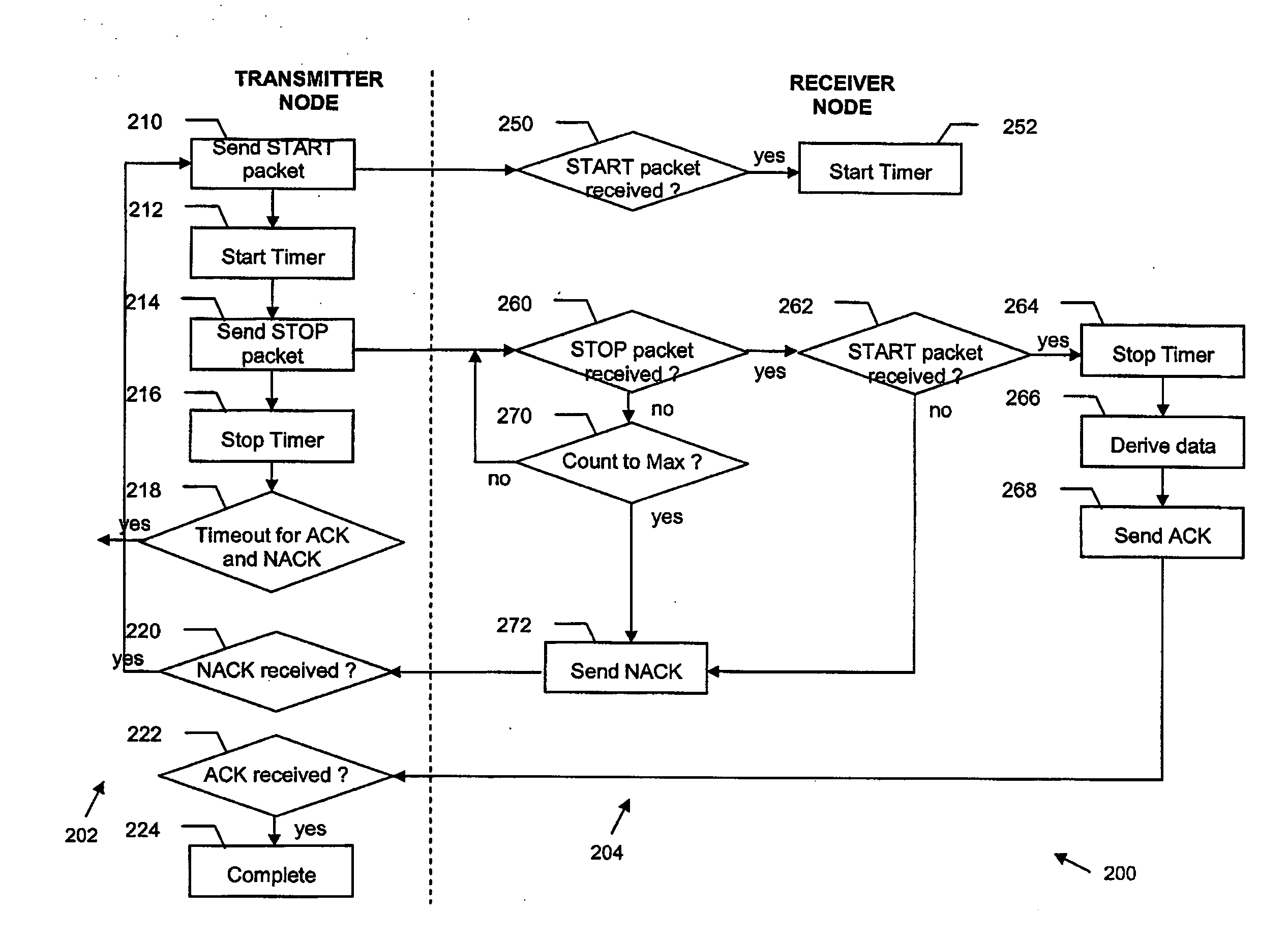 Peer-to-peer communication in wireless sensor network through delay response between packets