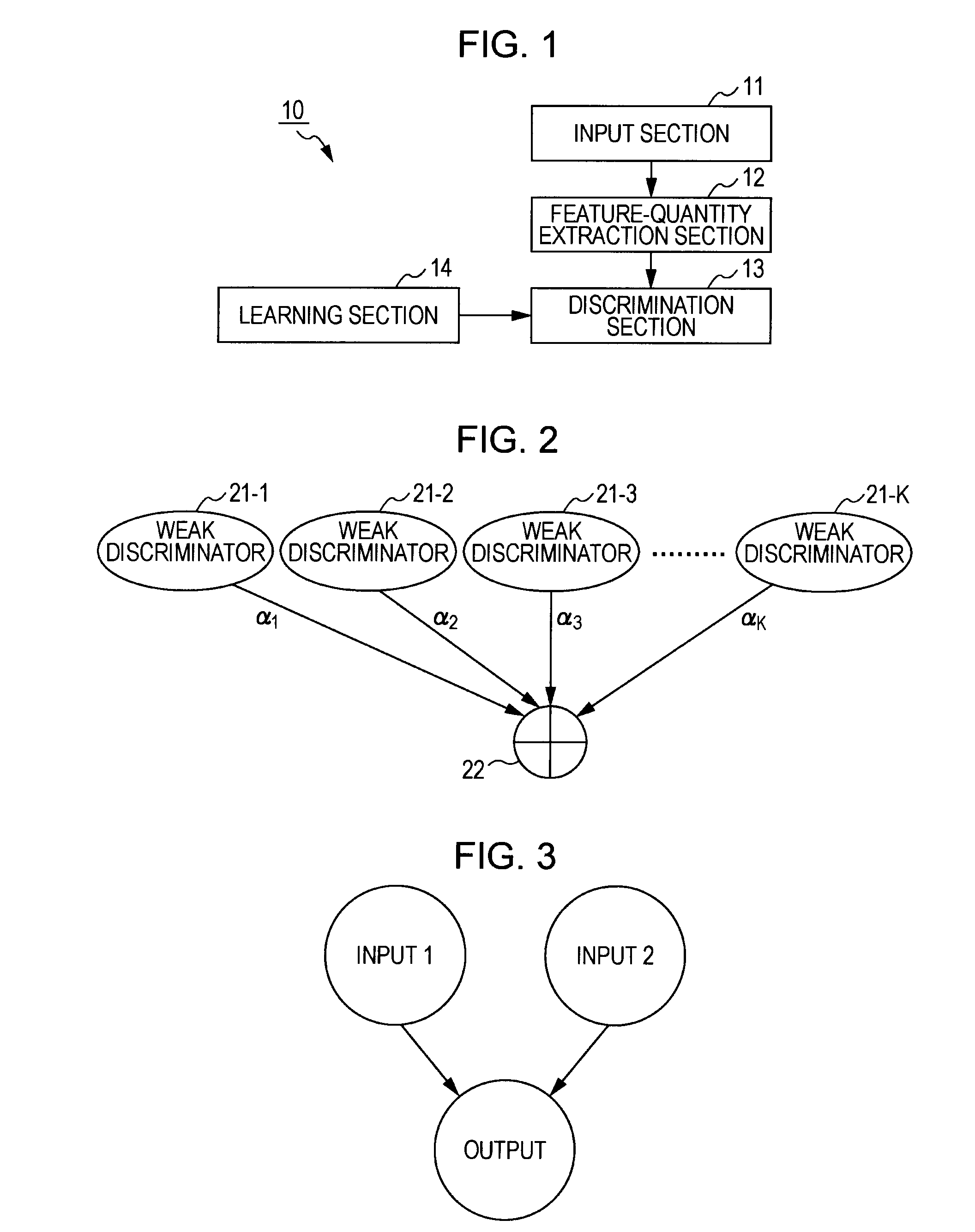 Discrimination Apparatus, Method of Discrimination, and Computer Program