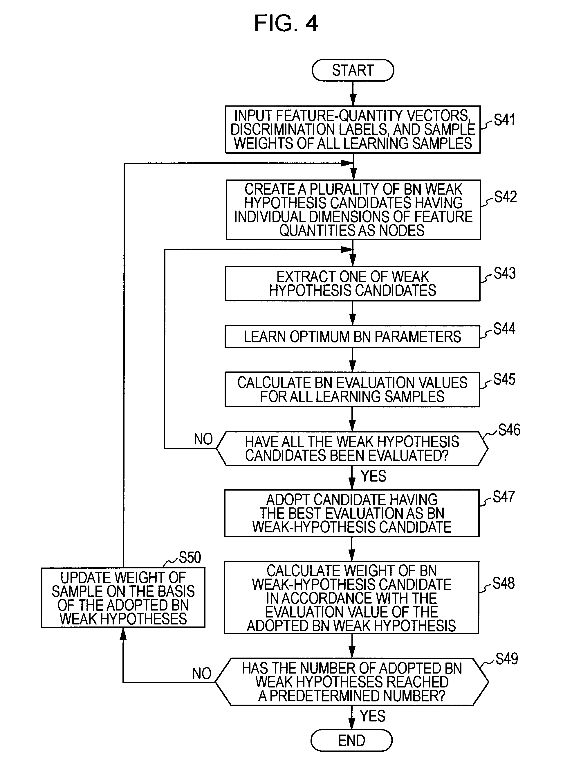 Discrimination Apparatus, Method of Discrimination, and Computer Program