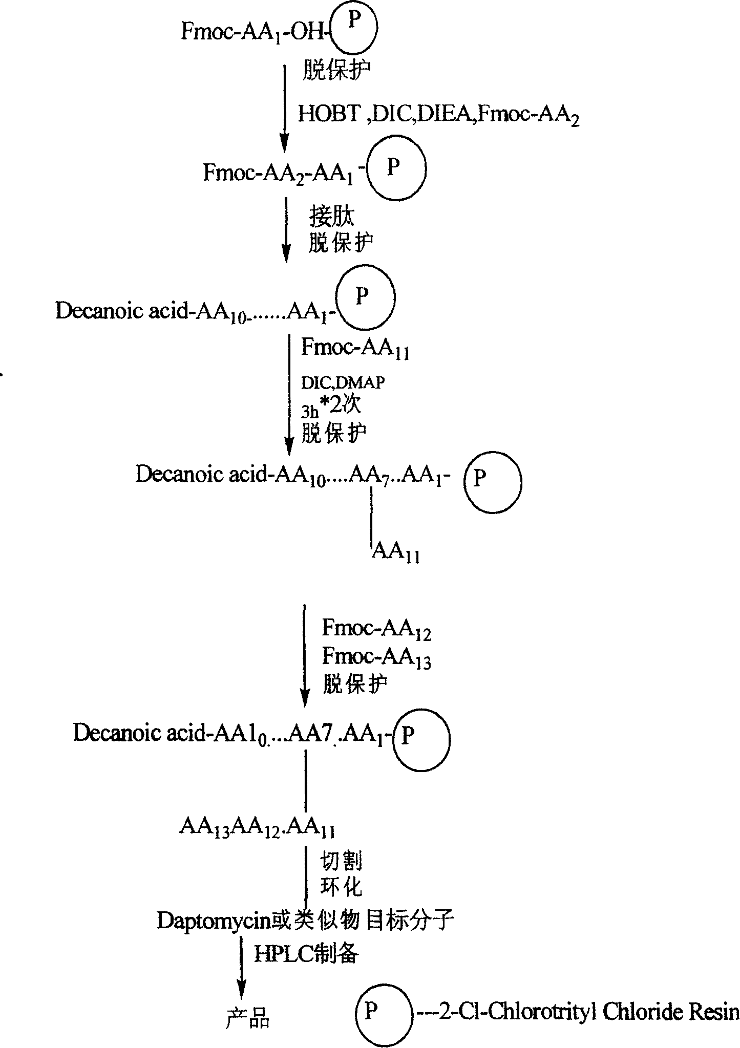 Synthesis method of daptomycin