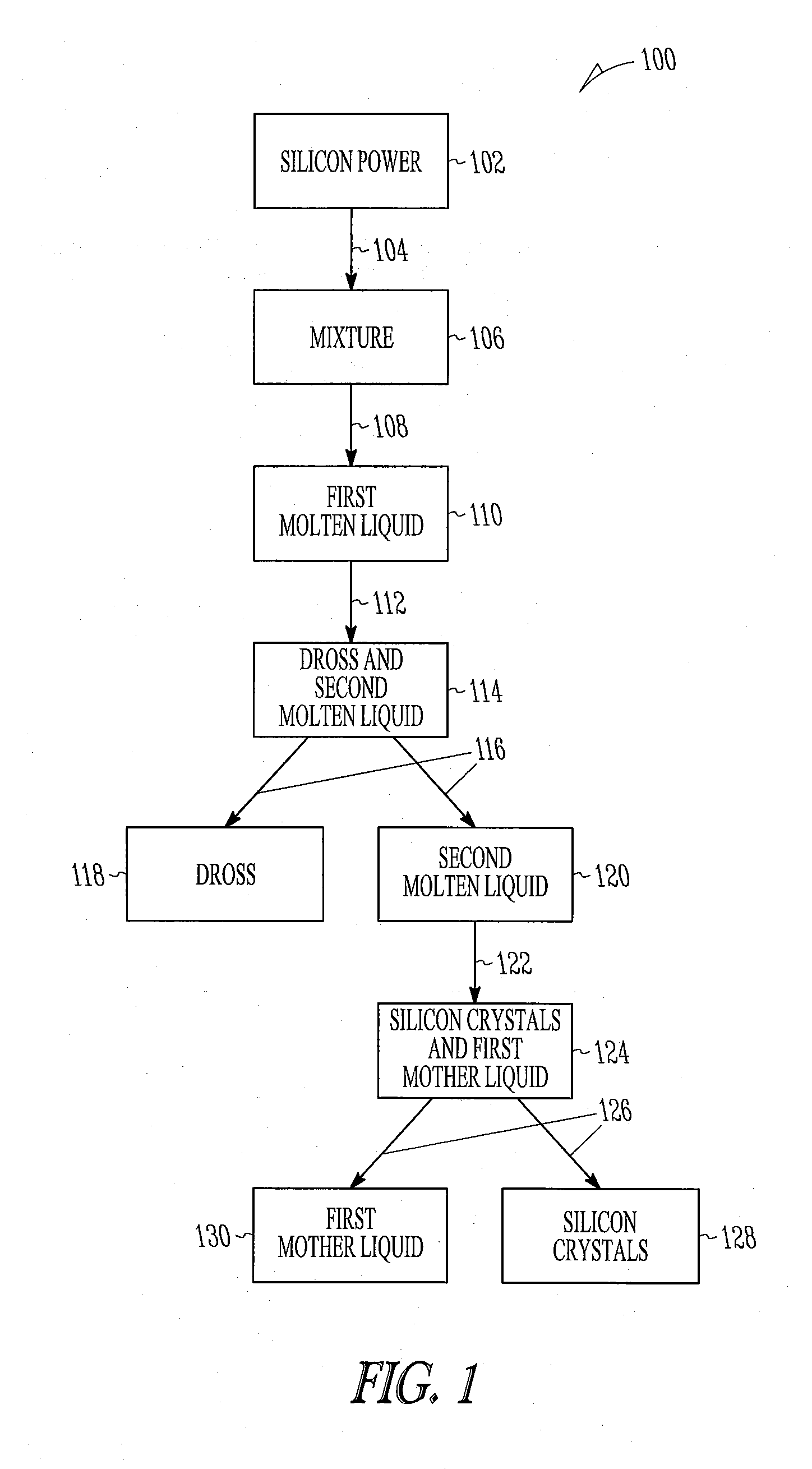 Method for processing silicon powder to obtain silicon crystals