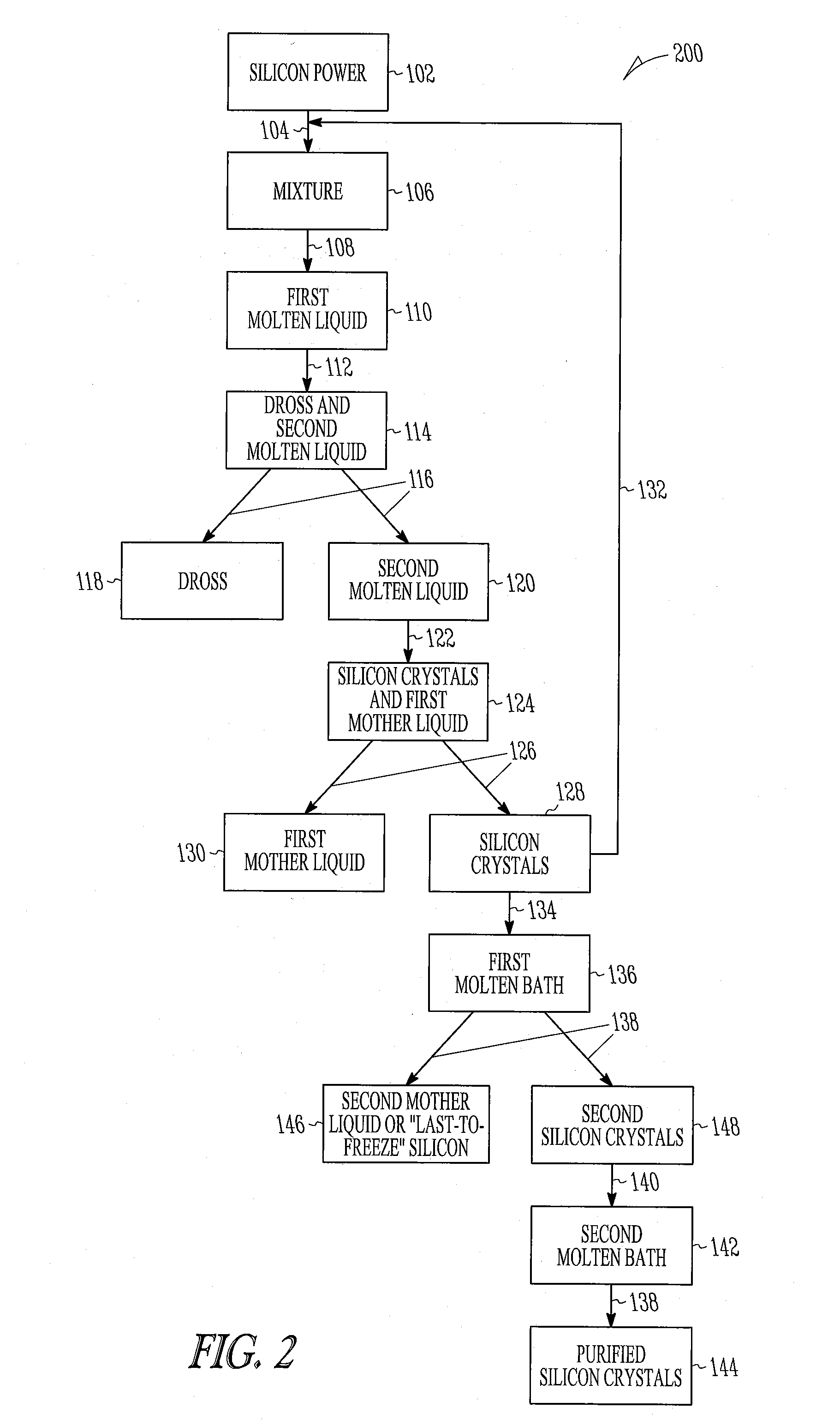 Method for processing silicon powder to obtain silicon crystals