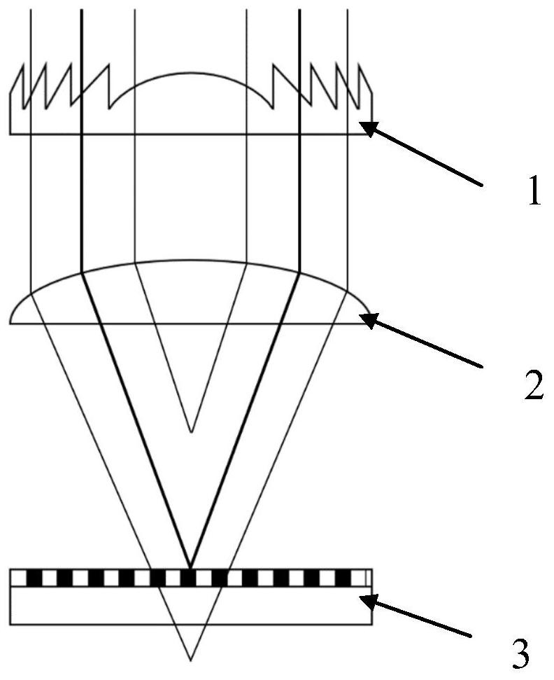 Spectral imaging system and method based on diffraction lens/zoom lens array