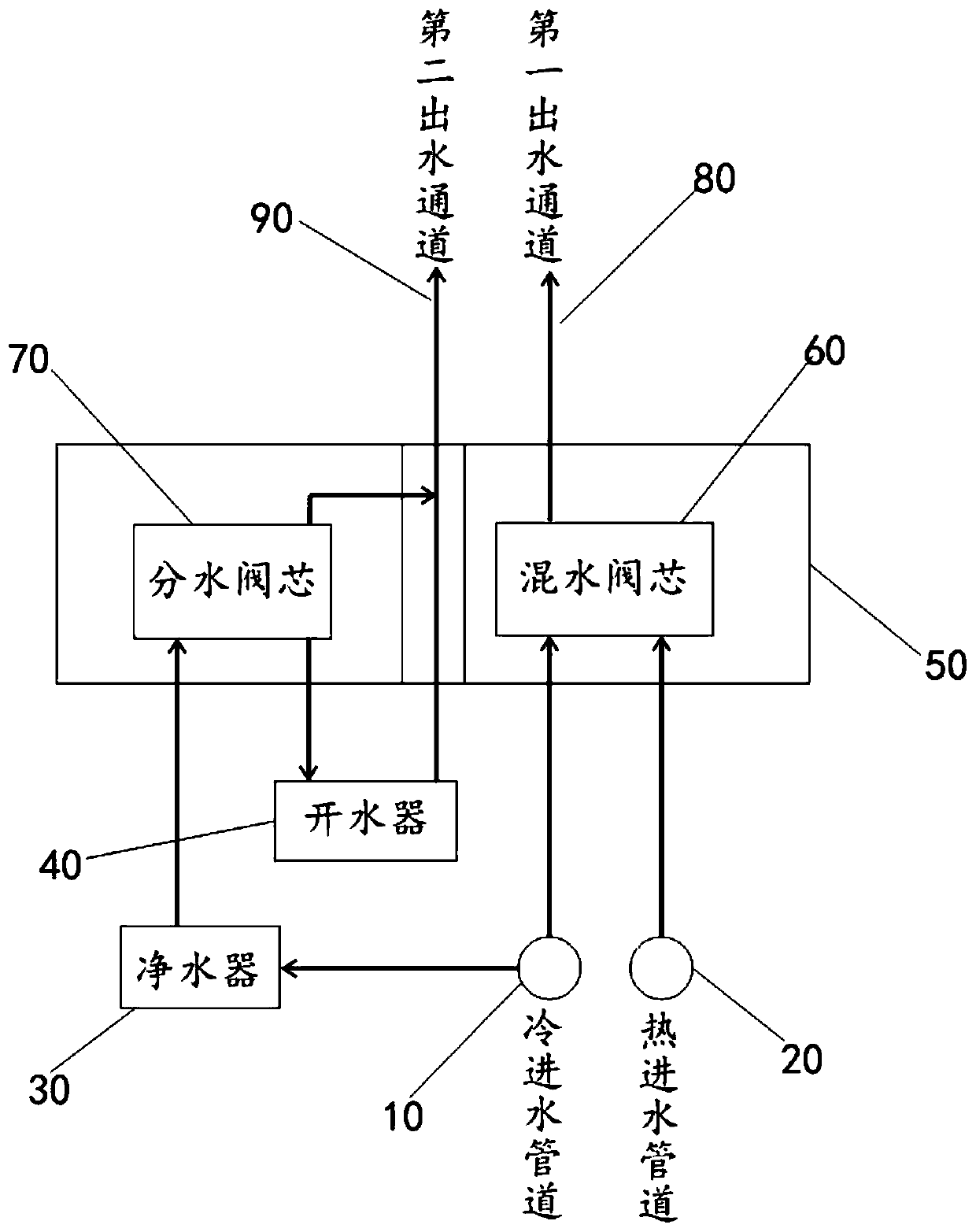 Multifunctional drinking water supply system