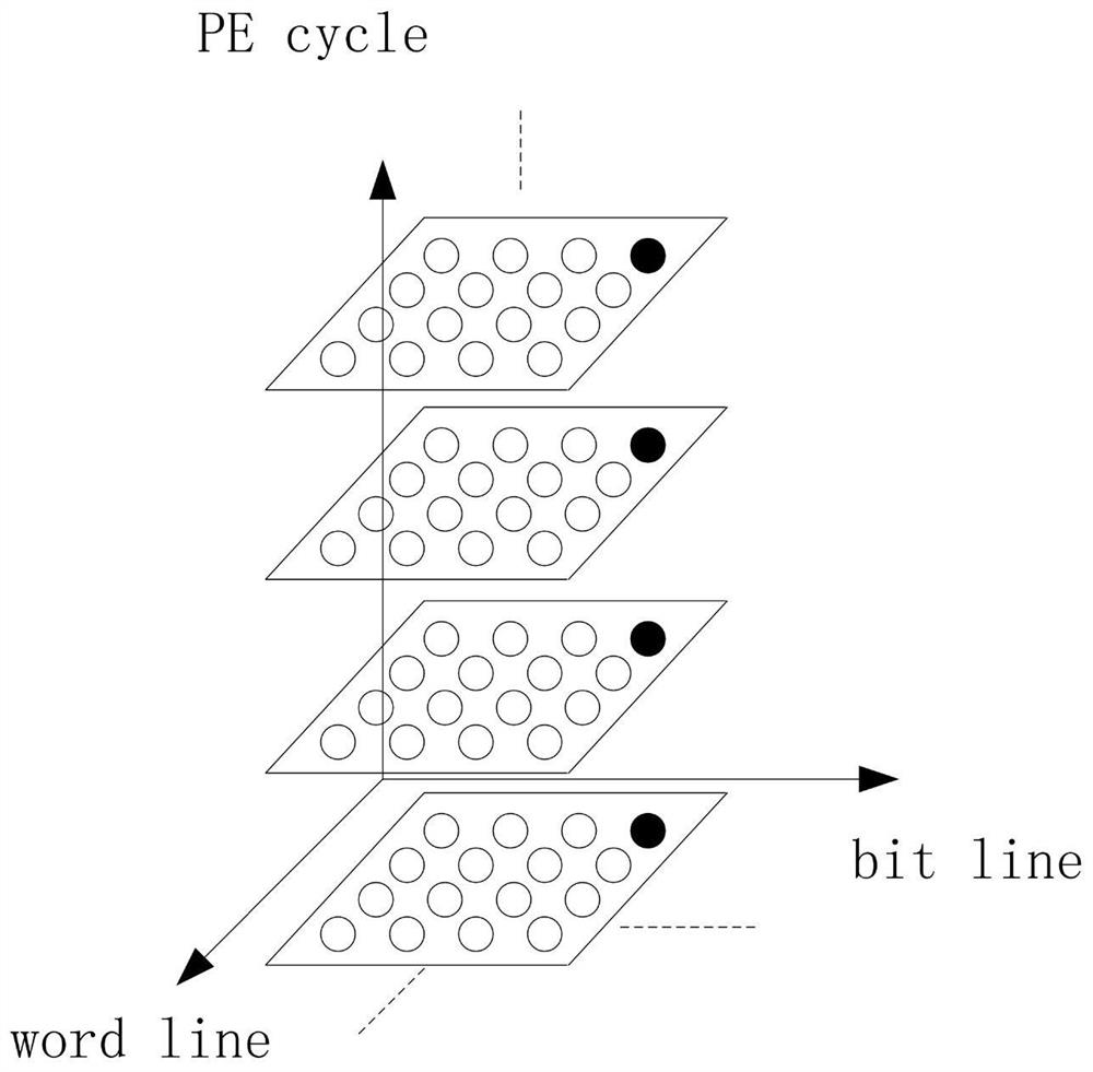 A method for implementing data scrambling in solid-state hard drives by software