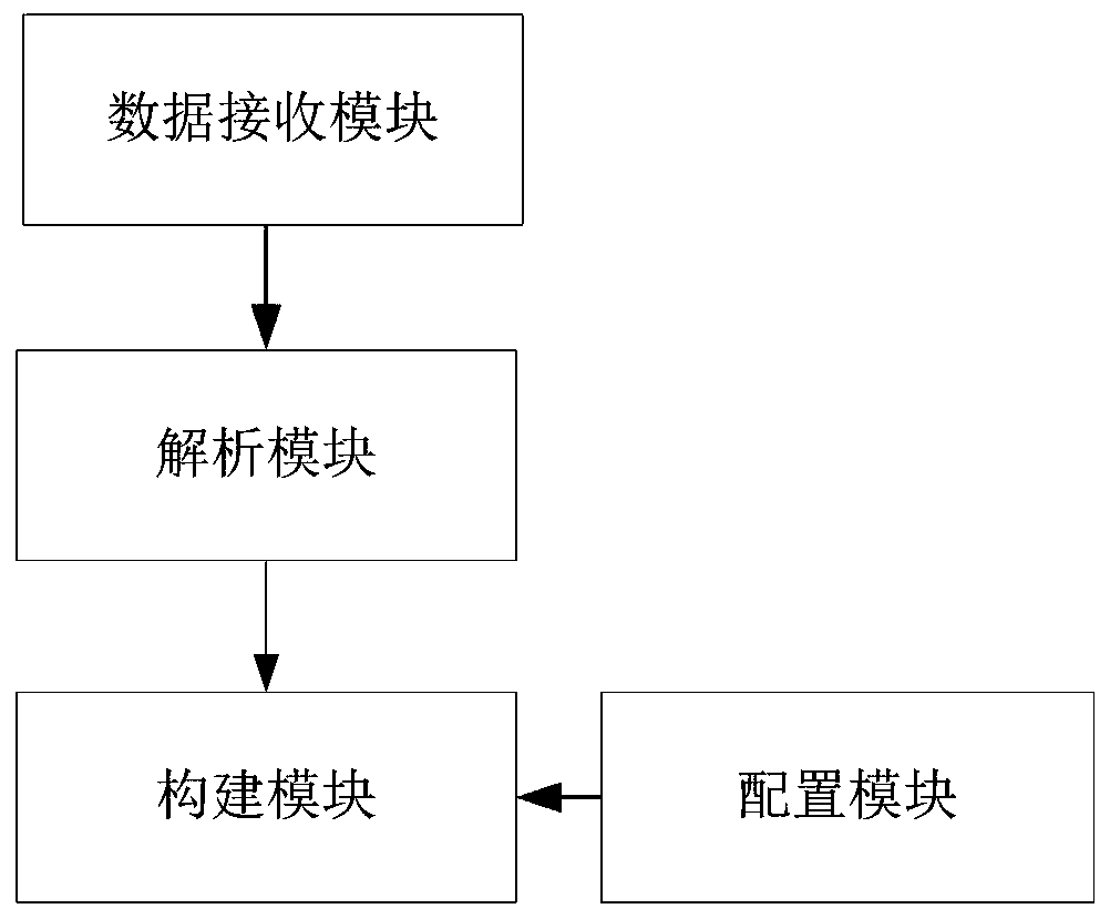 Knowledge graph construction method and system