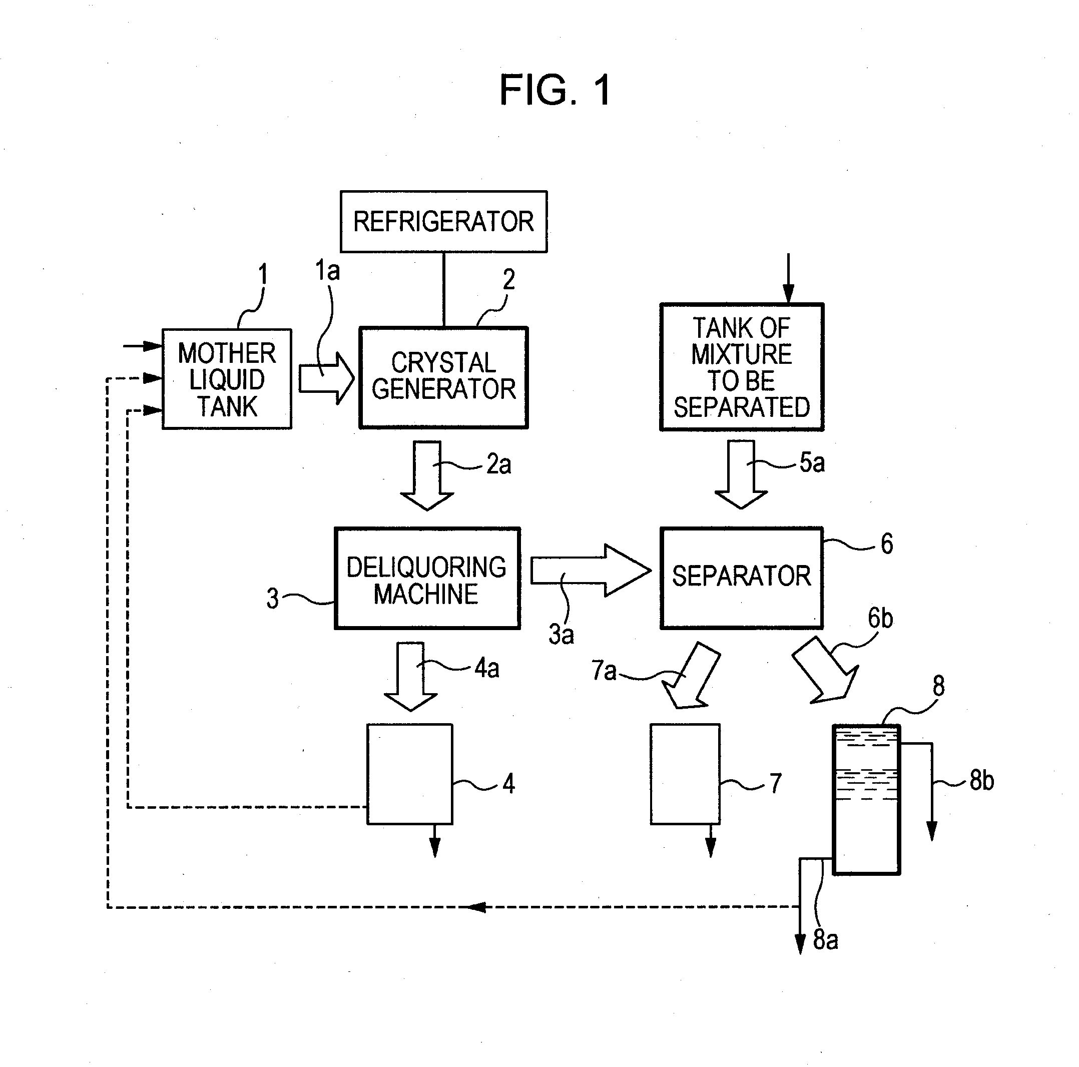 Method and system using melting filter for separating mixture